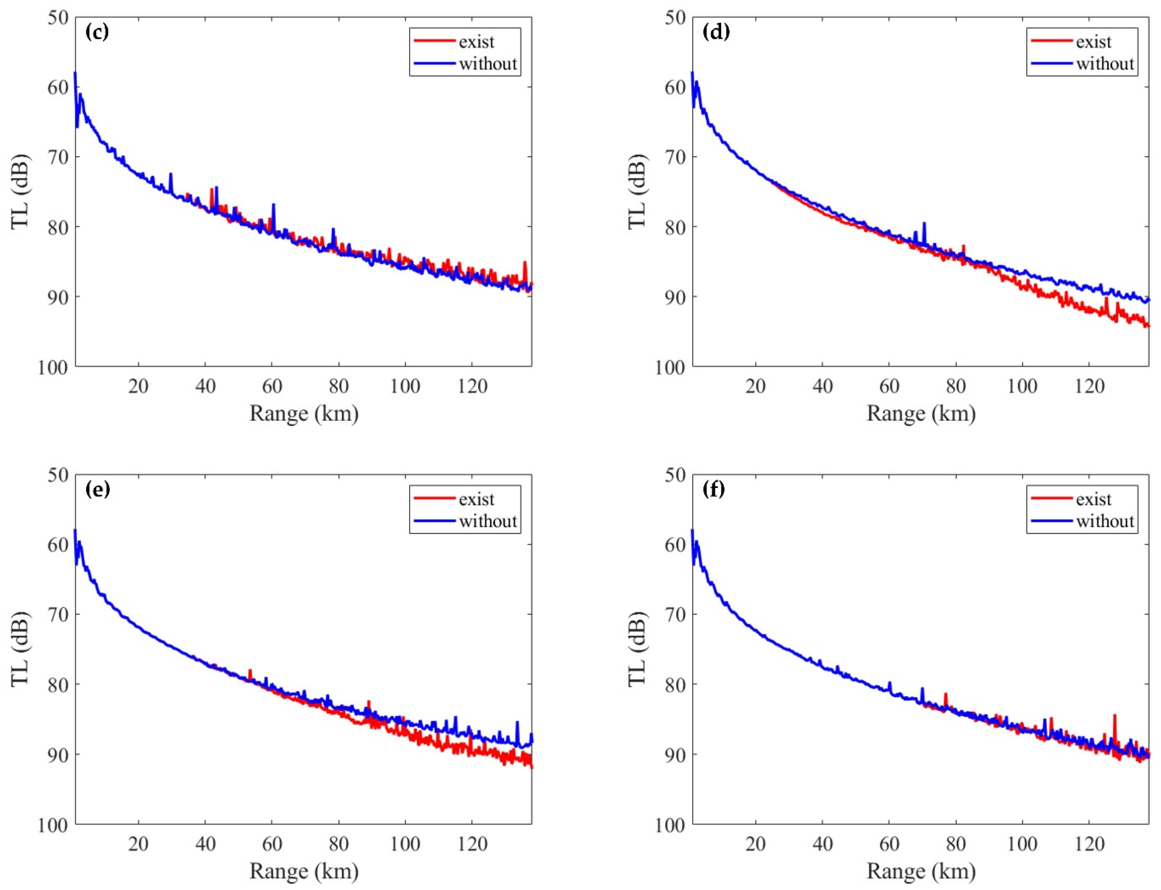Jmse 09 01233 g008b Jmse 09 01233 g008b