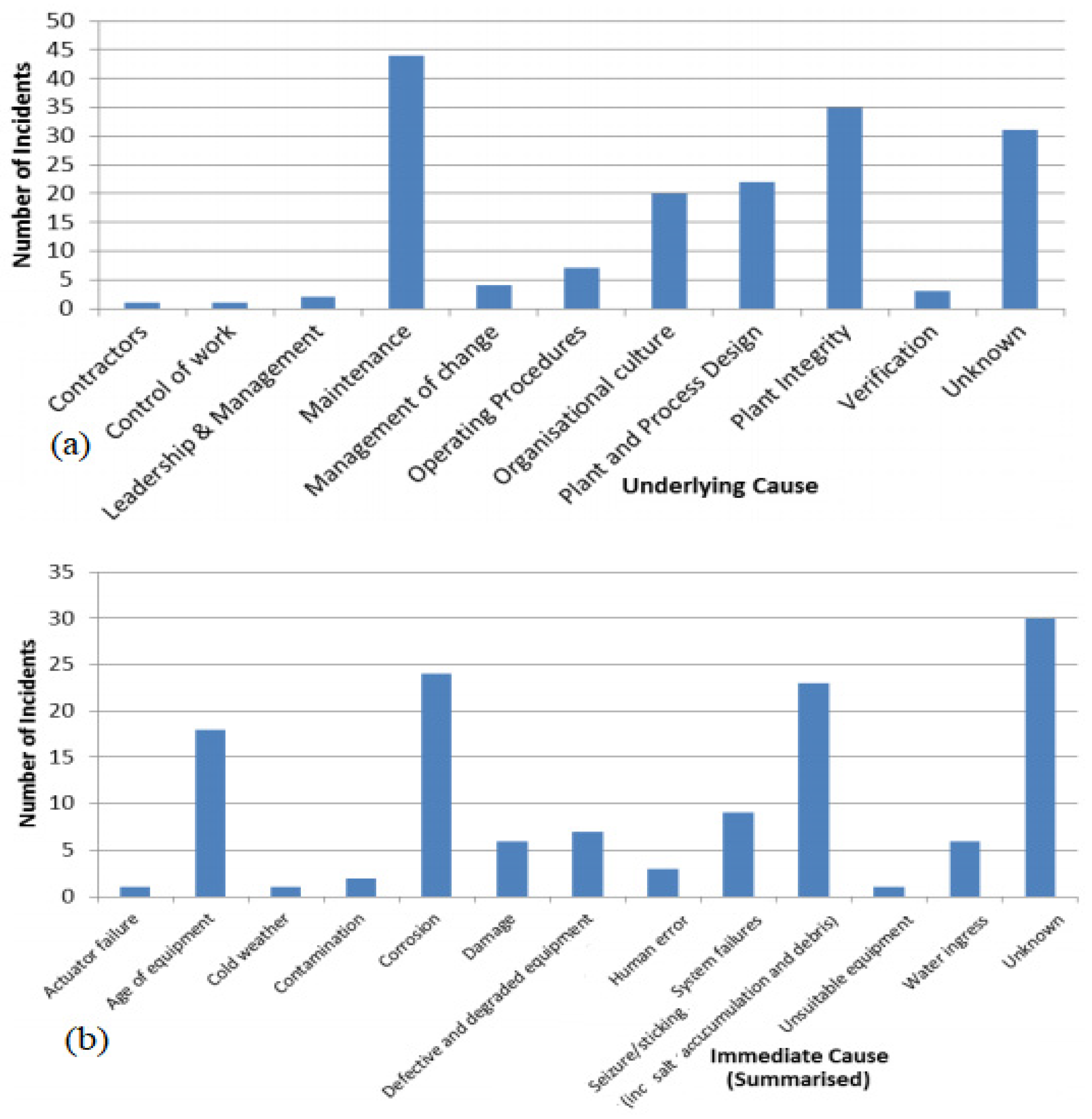 Jmse 09 01236 g004 Jmse 09 01236 g004