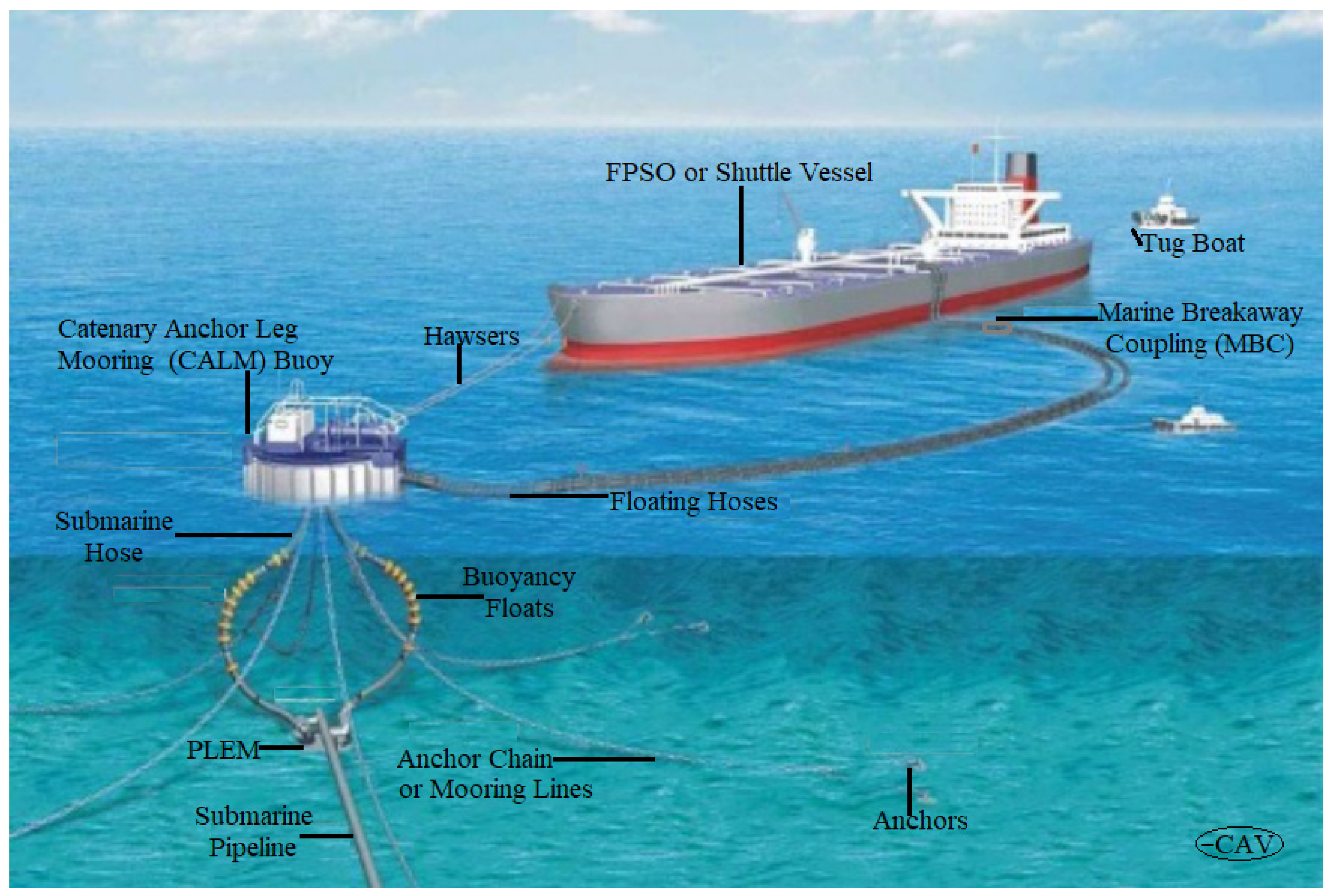 Jmse 09 01236 g007 Jmse 09 01236 g007