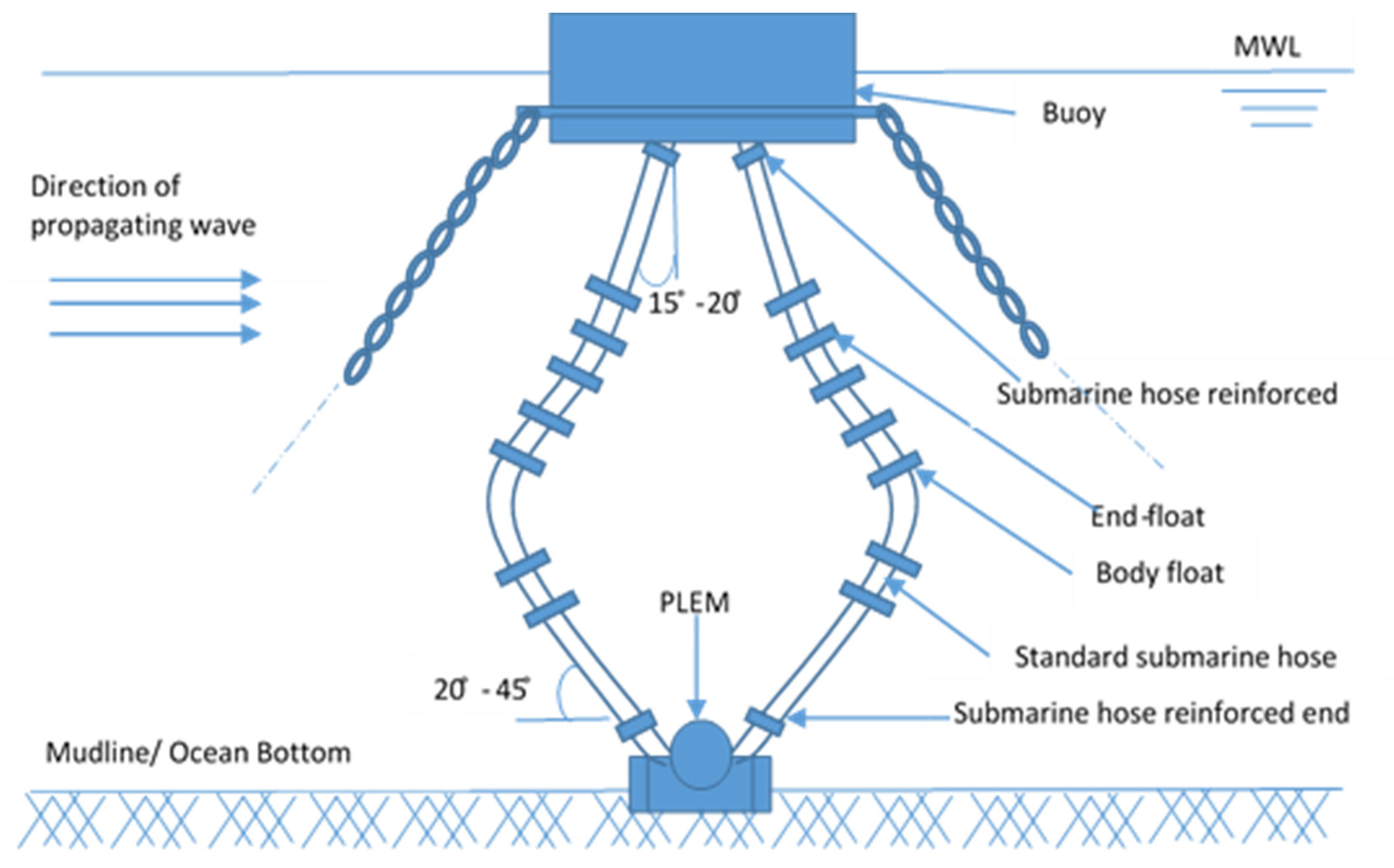 Jmse 09 01236 g009 Jmse 09 01236 g009