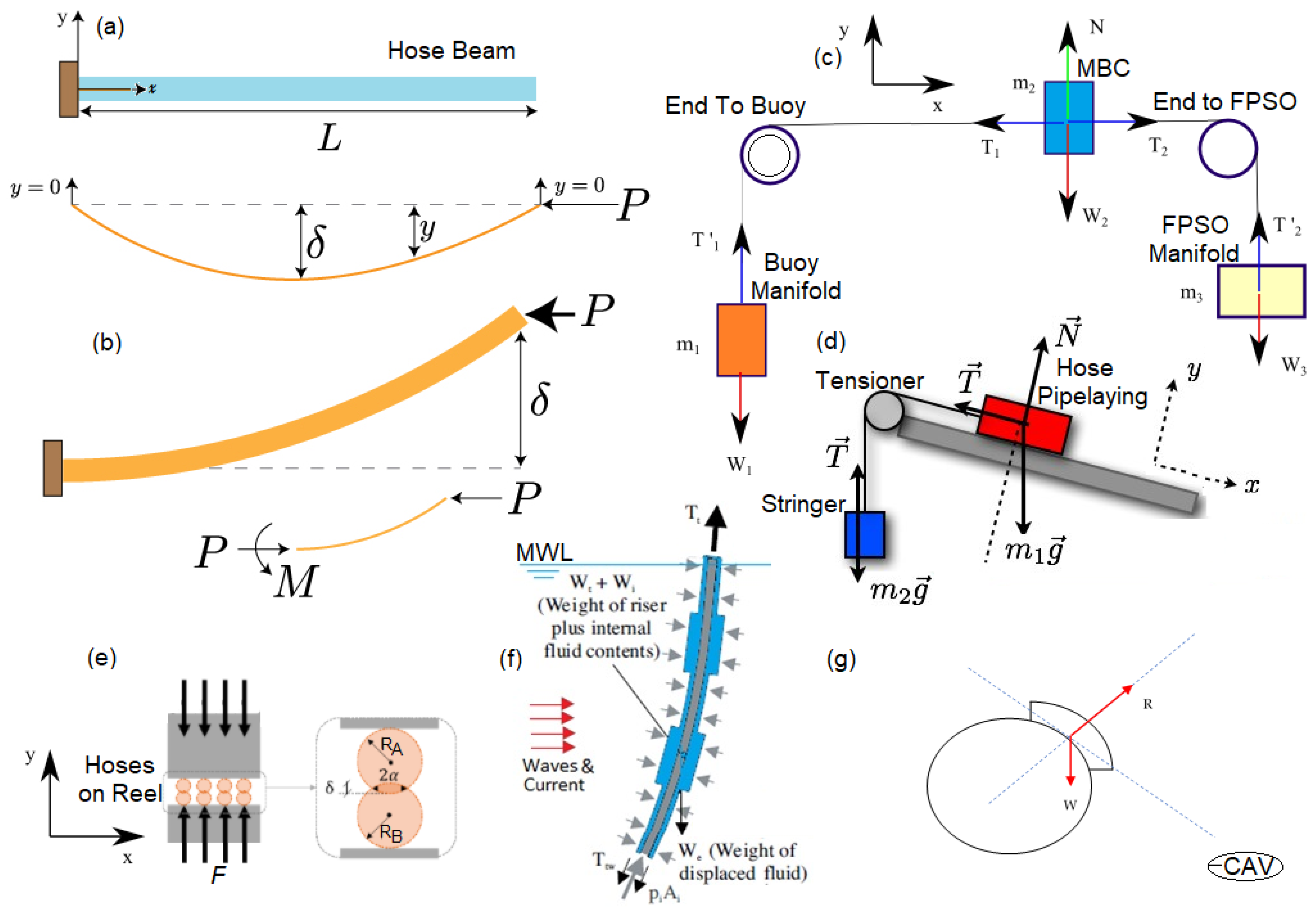 Jmse 09 01236 g030 Jmse 09 01236 g030