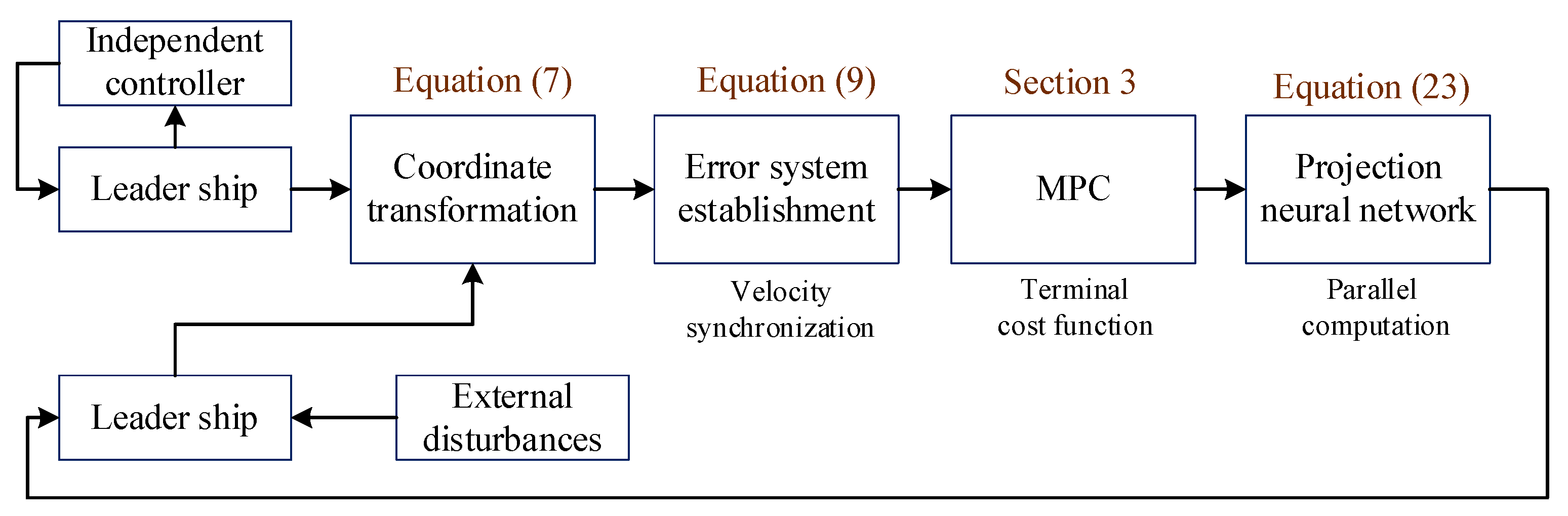 Jmse 09 01239 g001 550