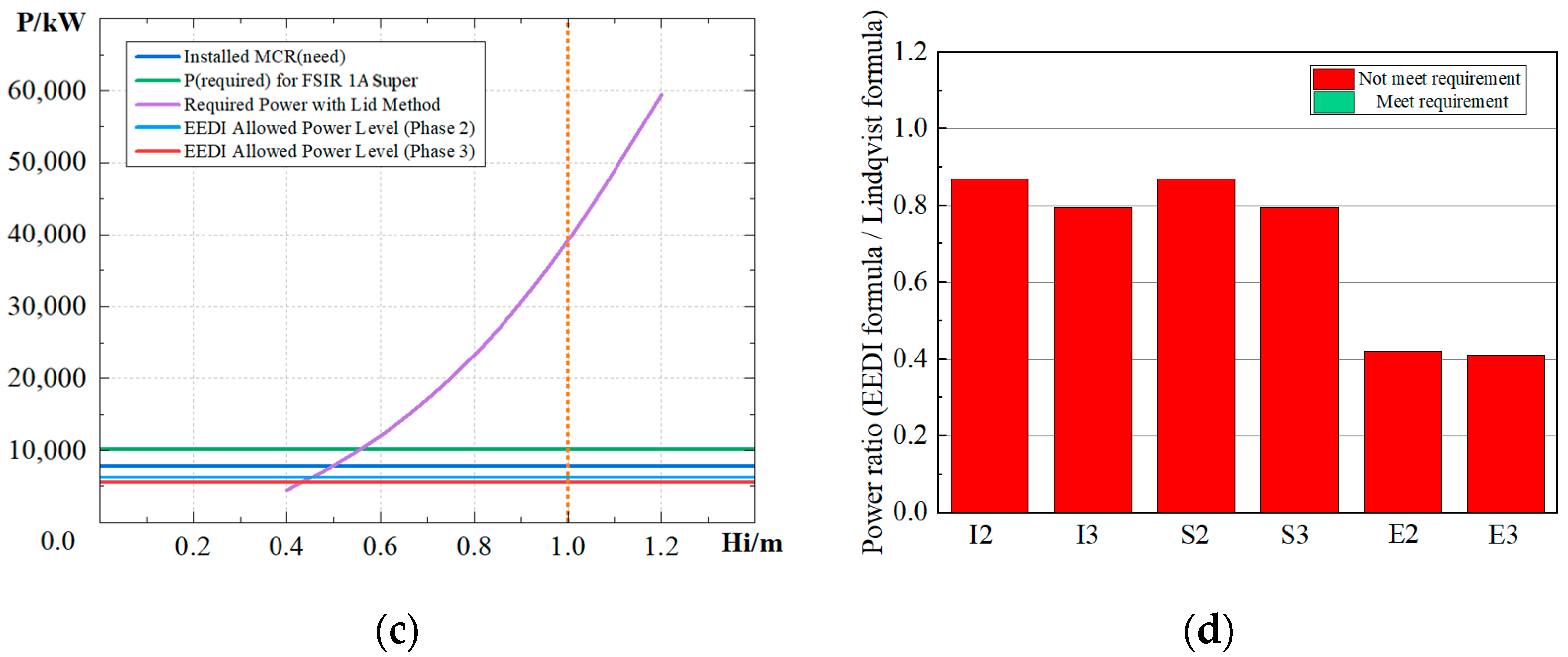 Jmse 09 01241 g008b 550