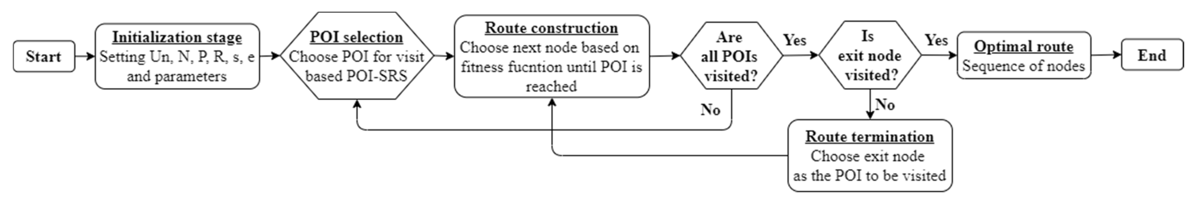 A Swarm Intelligence Graph-Based Pathfinding Algorithm Based on Fuzzy ...