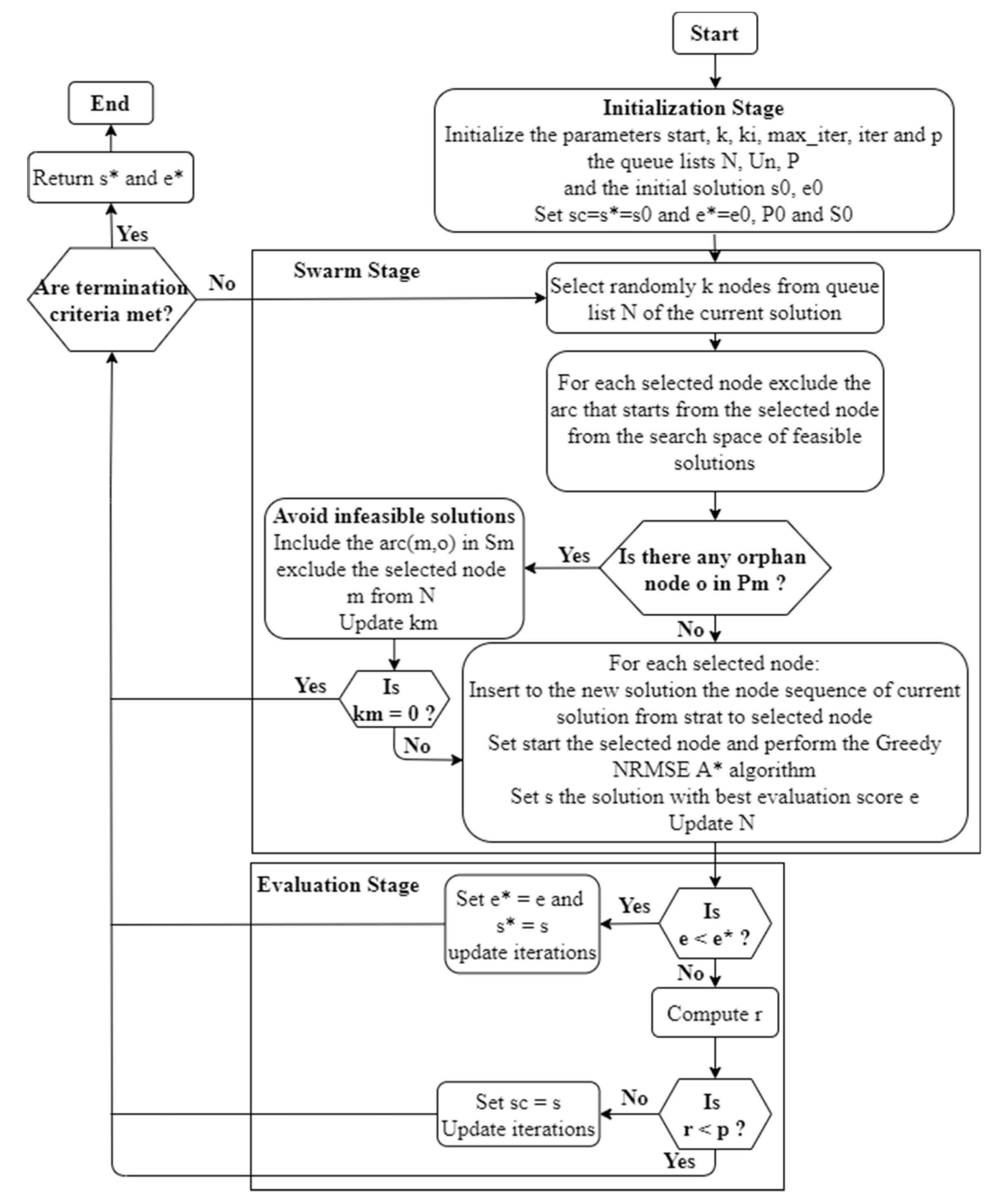 A Swarm Intelligence Graph-Based Pathfinding Algorithm Based on Fuzzy ...