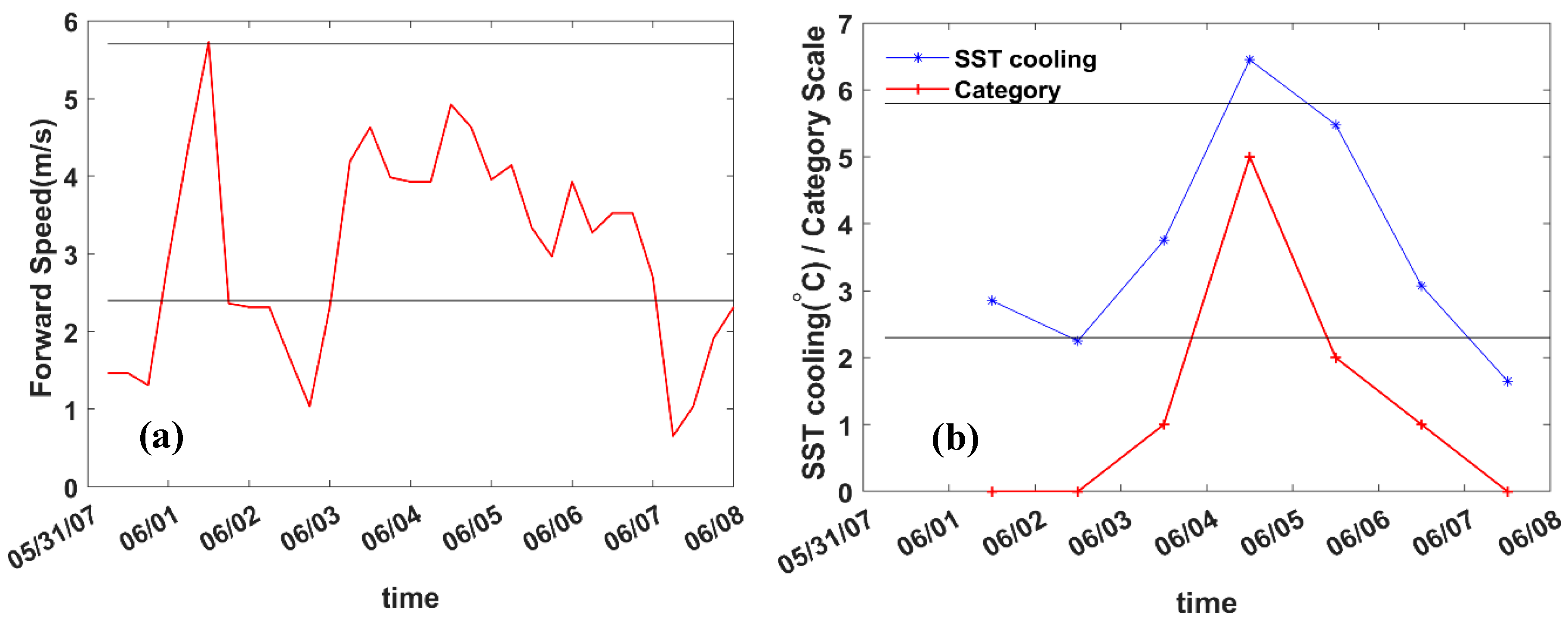 Jmse 09 01244 g003 550