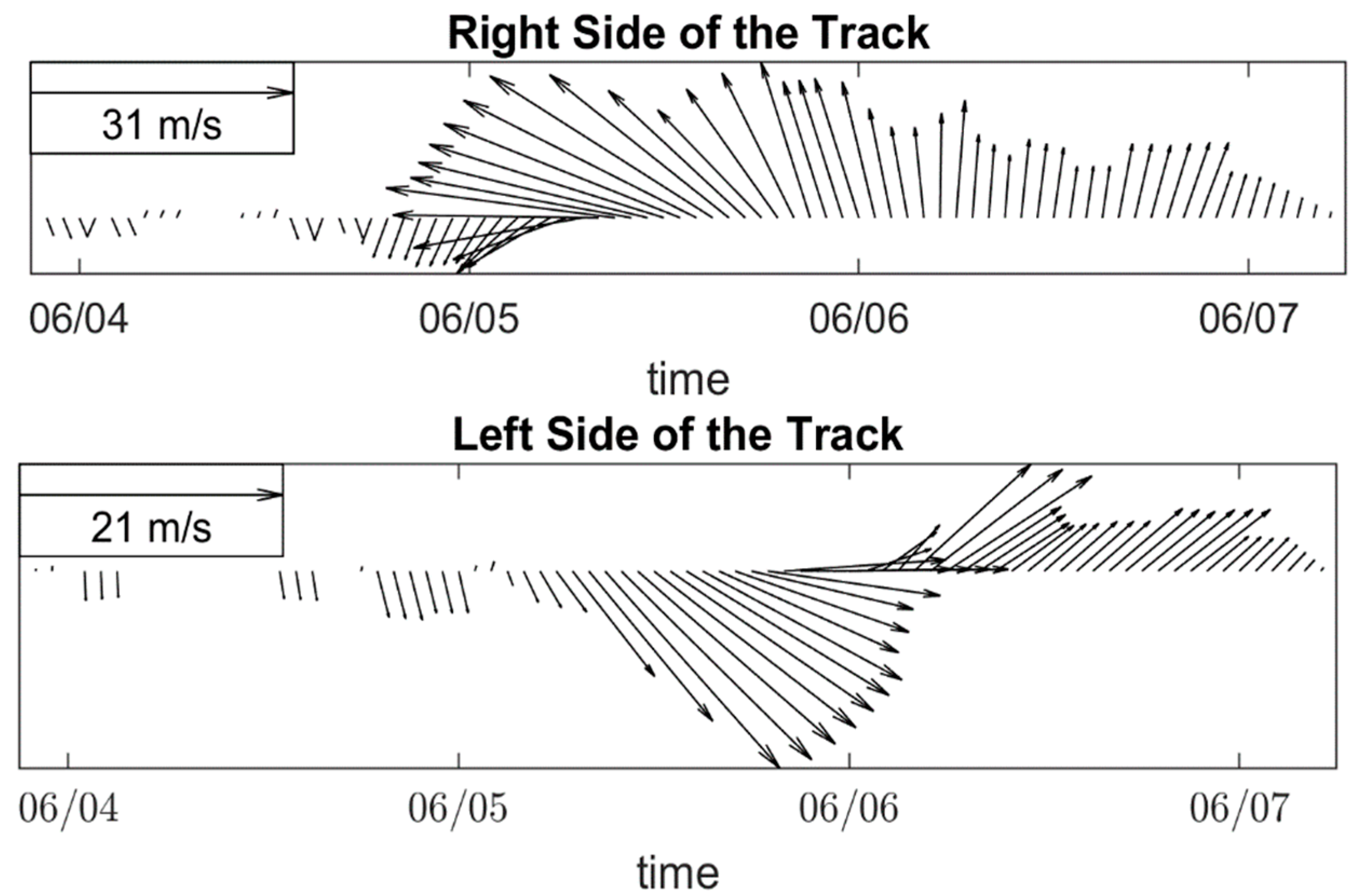 Jmse 09 01244 g004 550