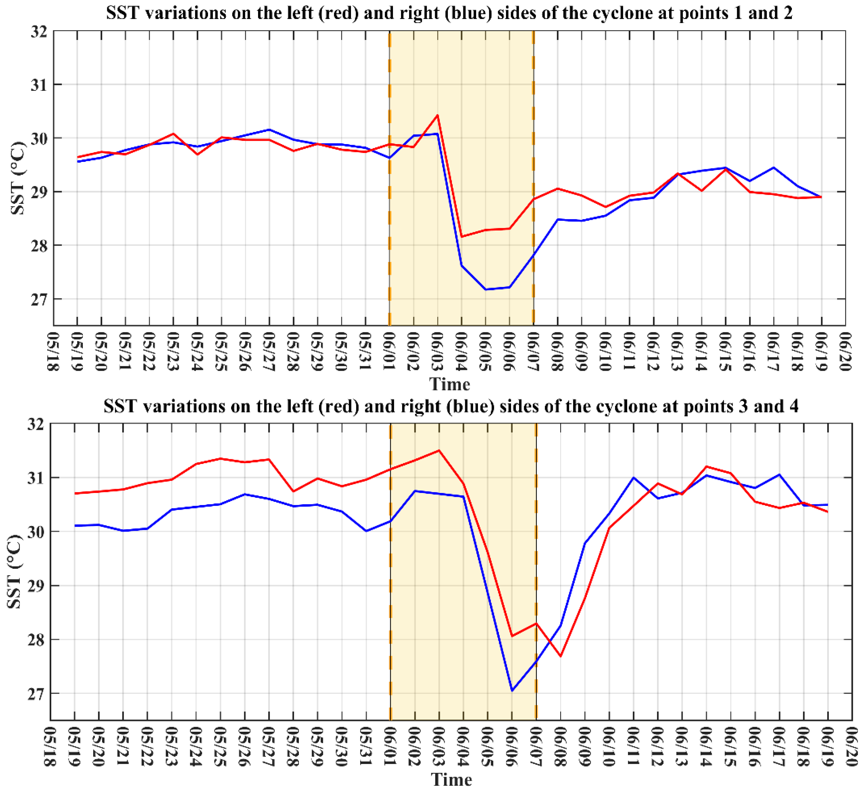 Jmse 09 01244 g005 550