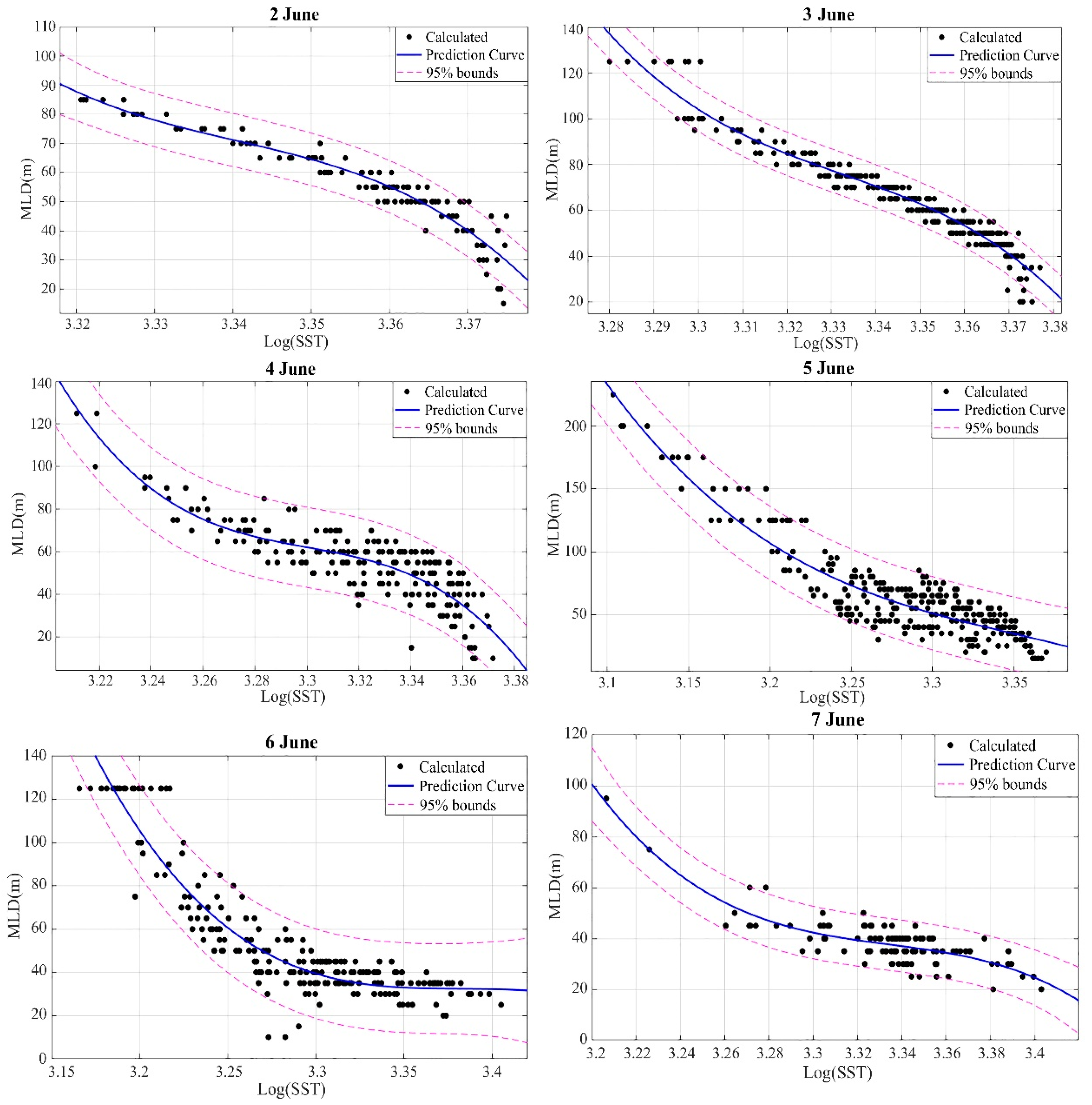 Jmse 09 01244 g007 550