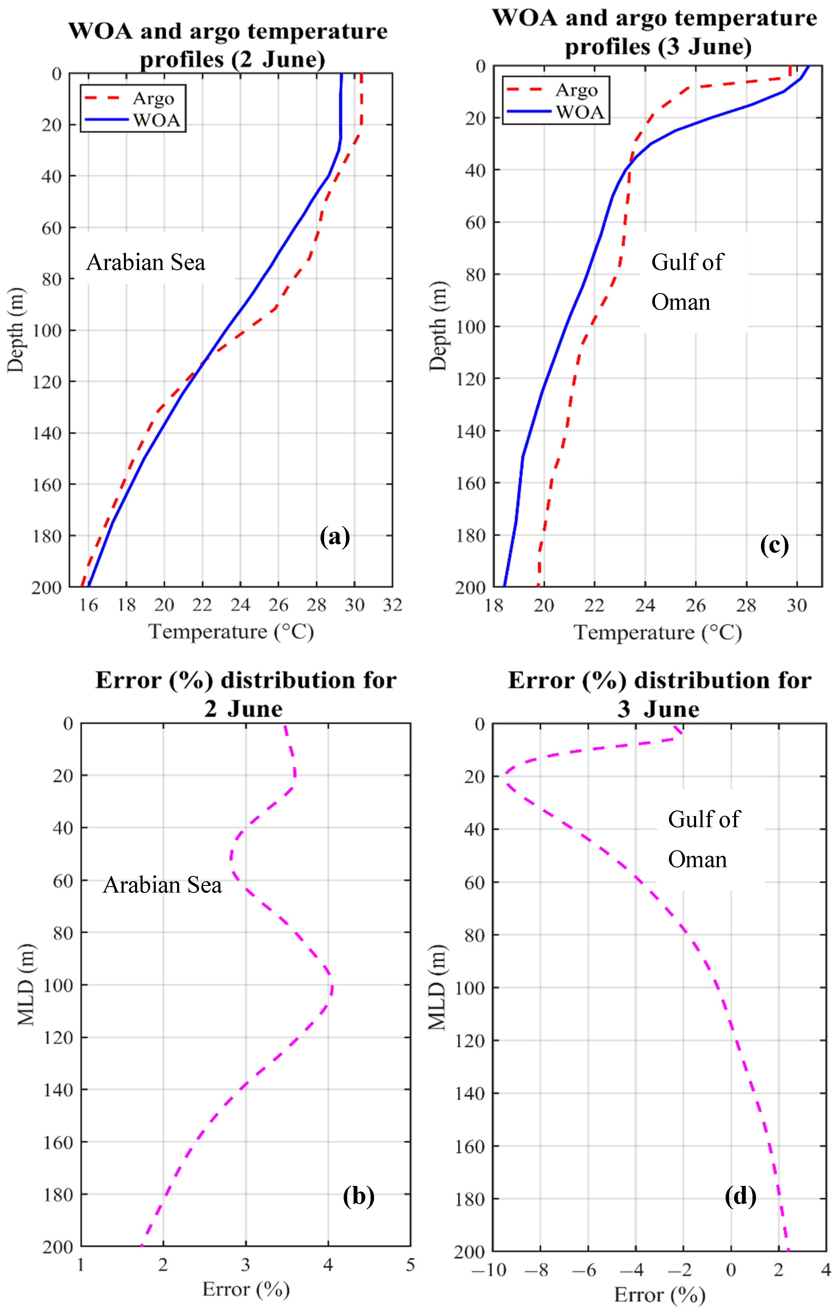 Jmse 09 01244 g013 550