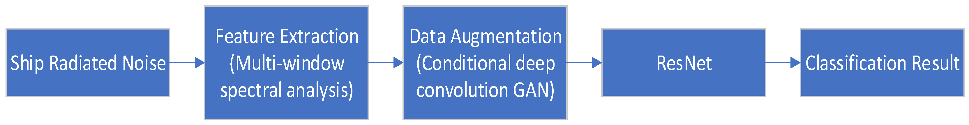 Jmse 09 01246 g001 550