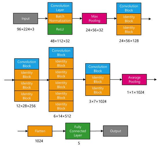 Spectrogram Underwater An Underwater Acoustic Target Recognition Method Based on Spectrograms ...