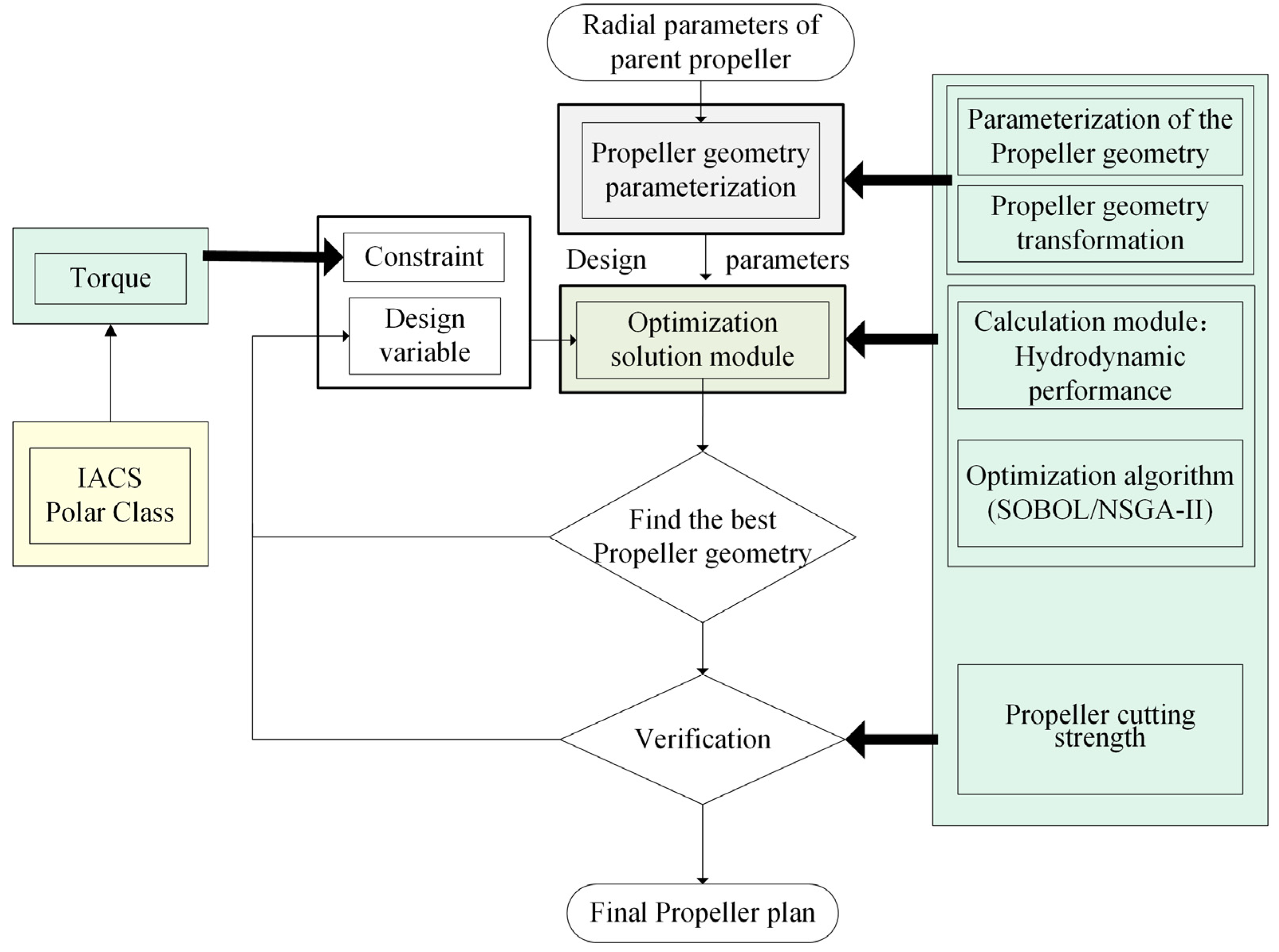 Jmse 09 01247 g005 550