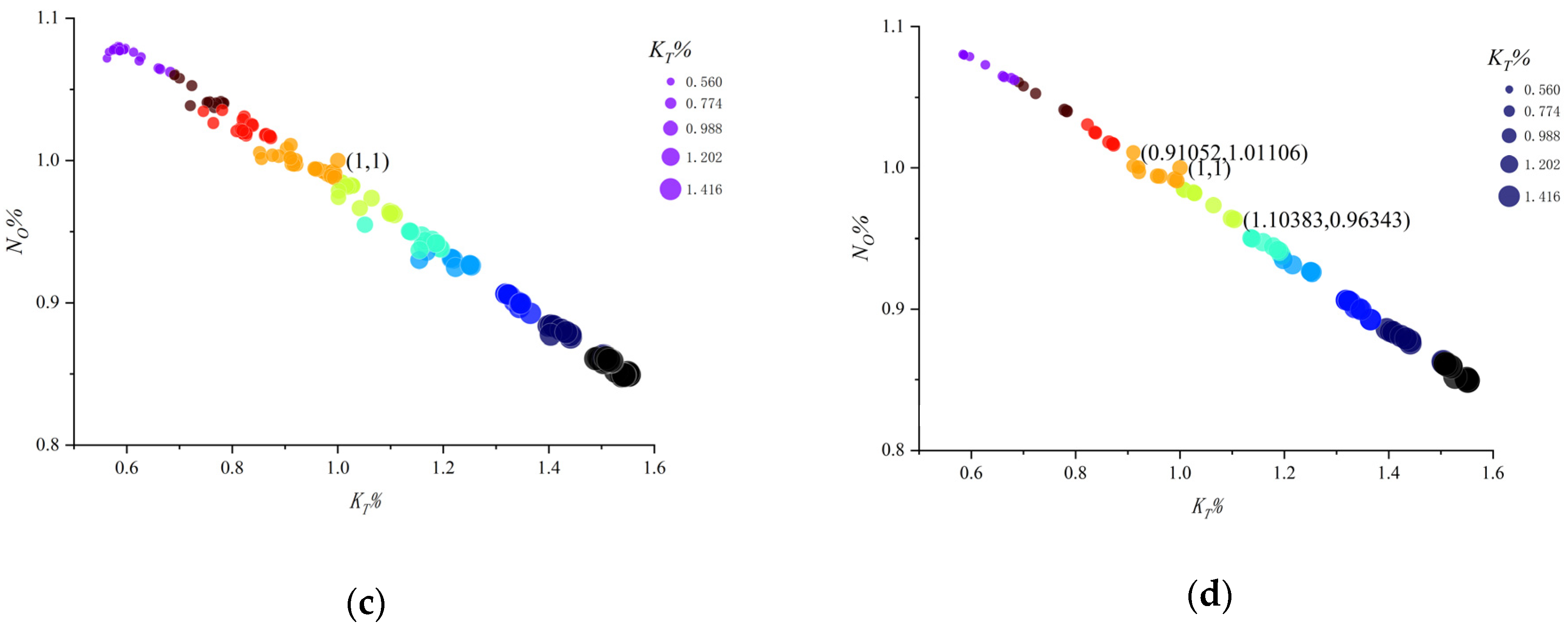 Jmse 09 01247 g007b 550