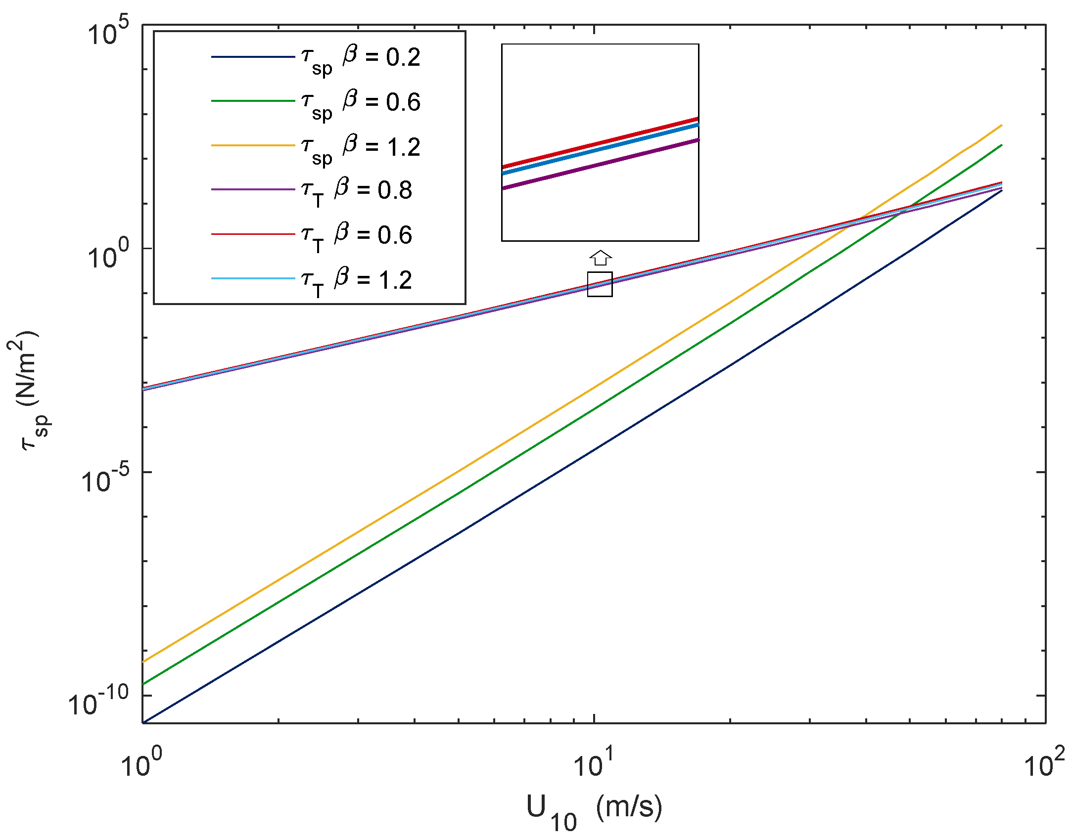 Jmse 09 01248 g002 550