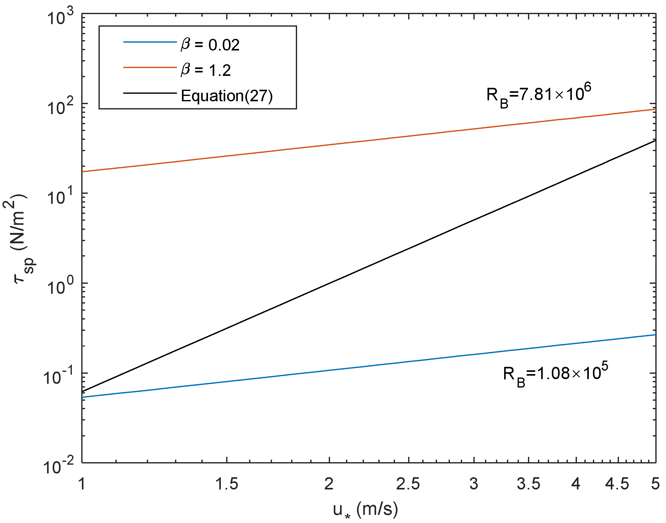 Jmse 09 01248 g005 550
