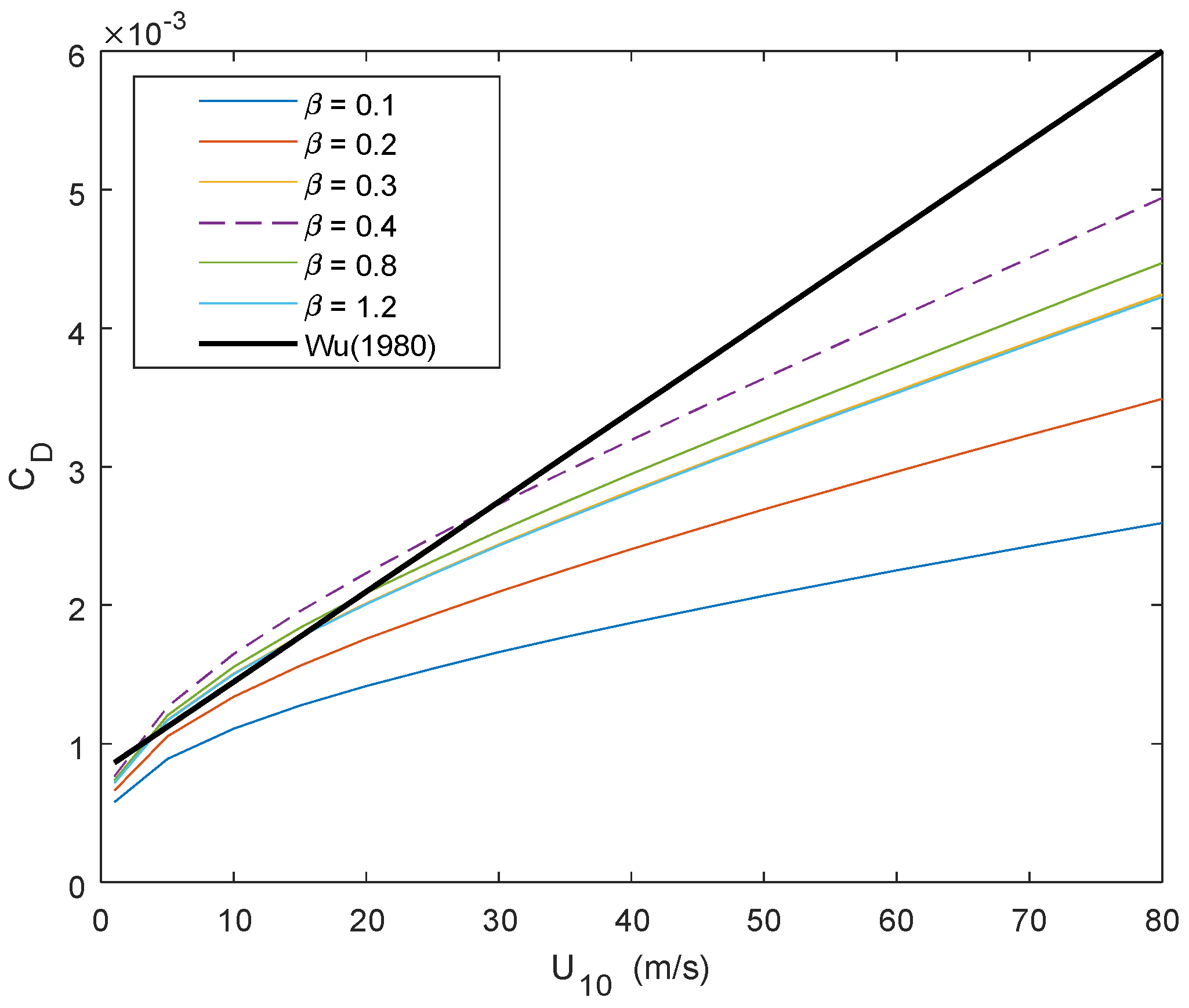 Jmse 09 01248 g006 550