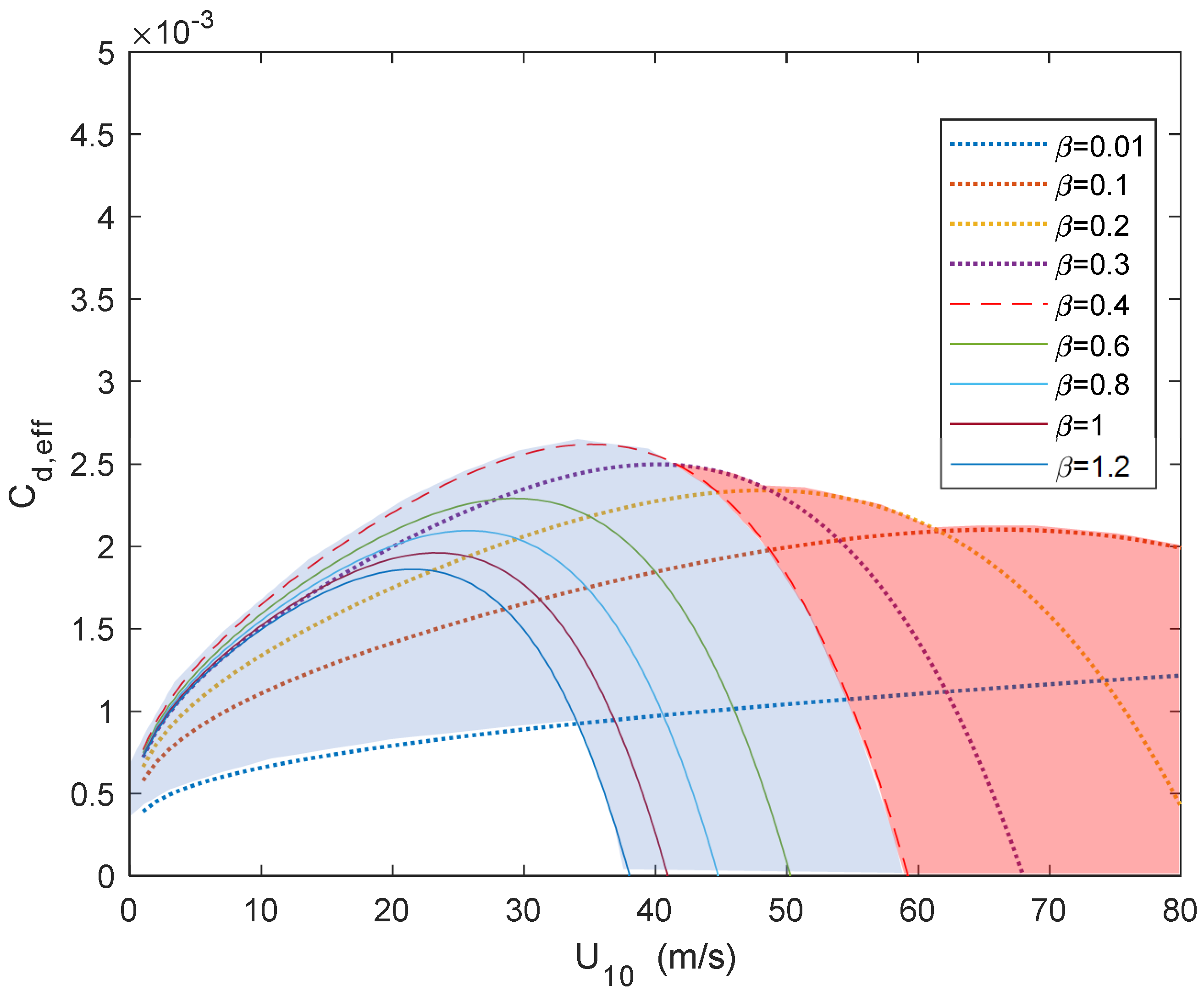 Jmse 09 01248 g010 550
