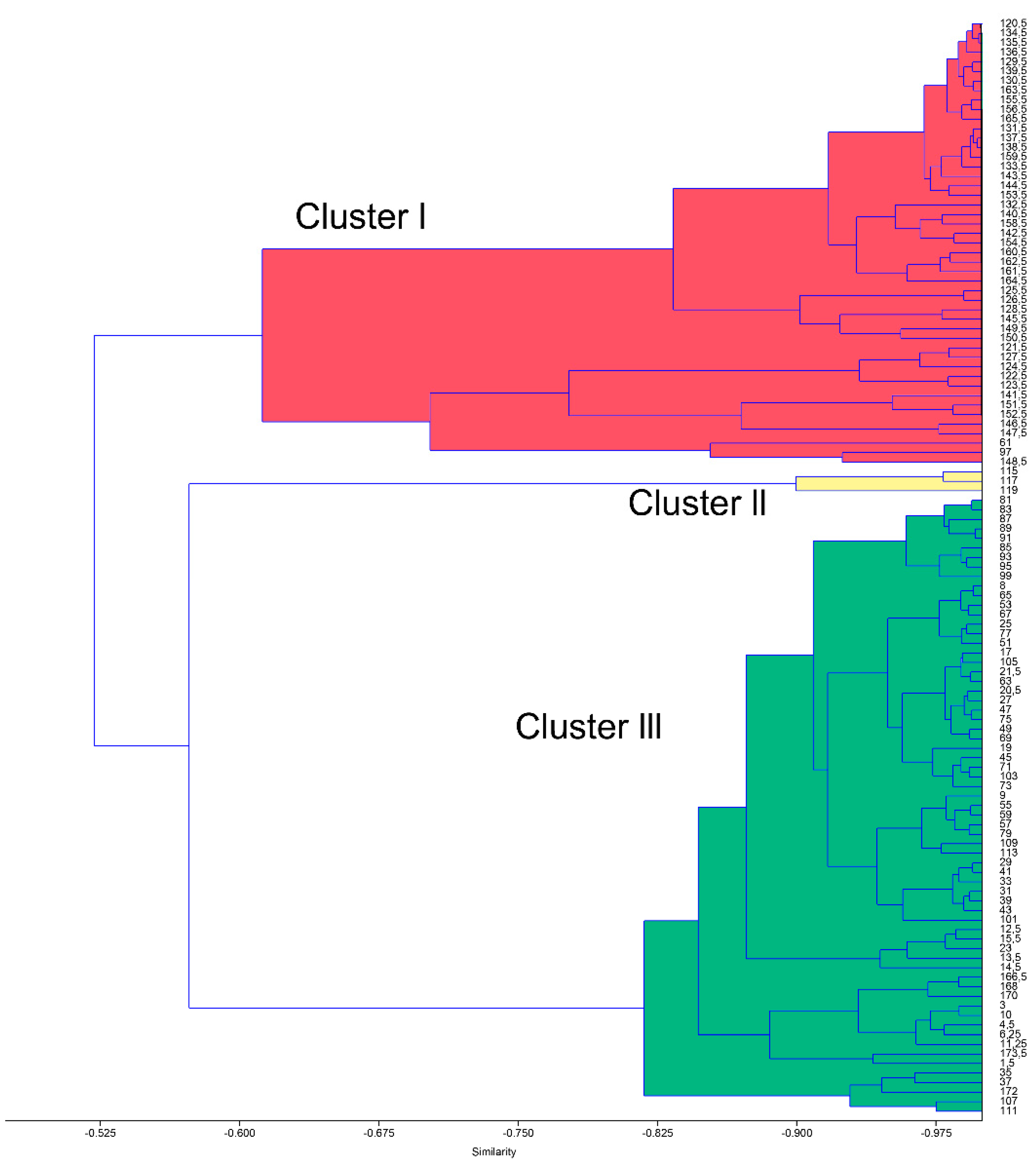 Jmse 09 01249 g002 Jmse 09 01249 g002