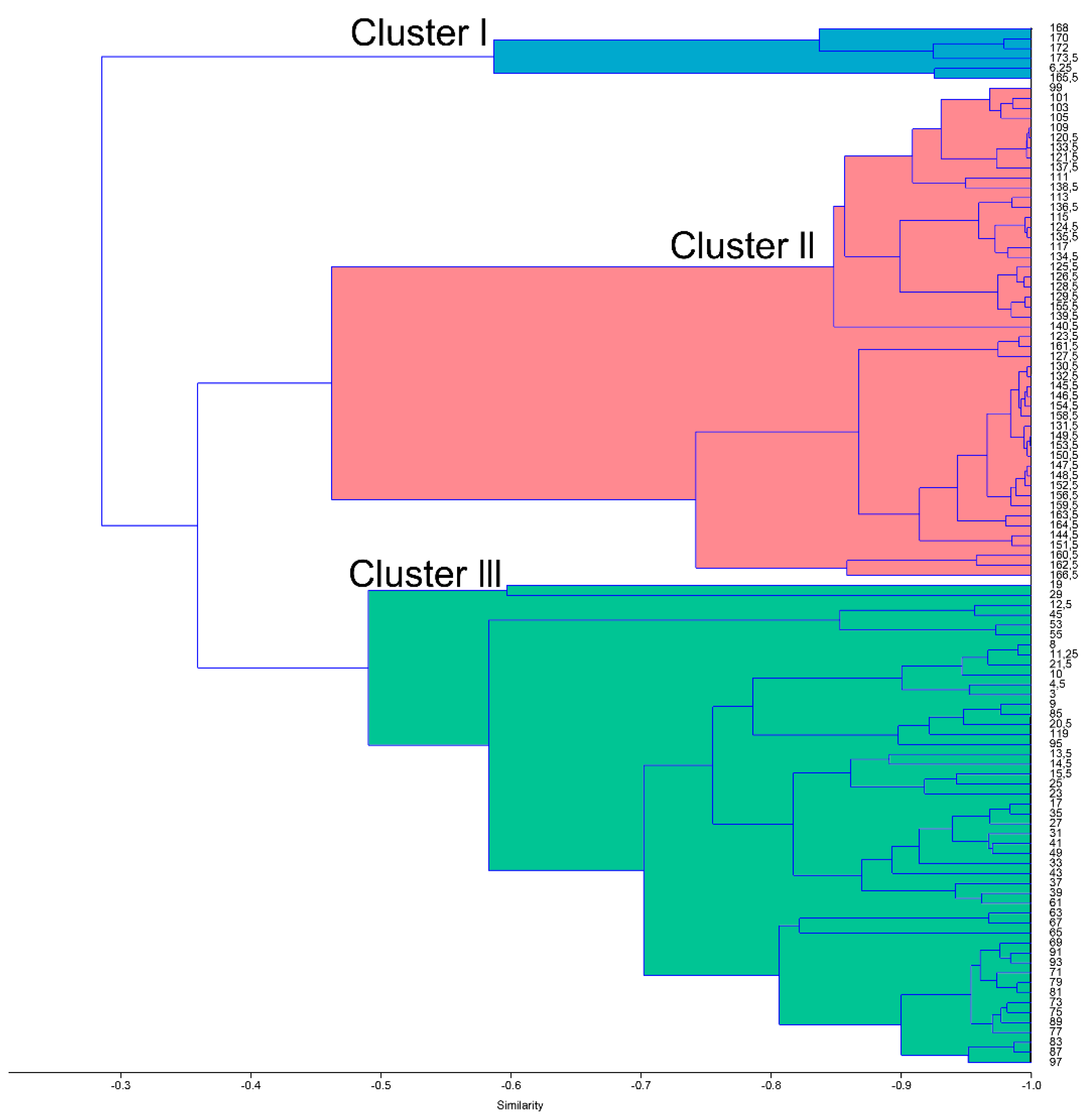 Jmse 09 01249 g003 Jmse 09 01249 g003