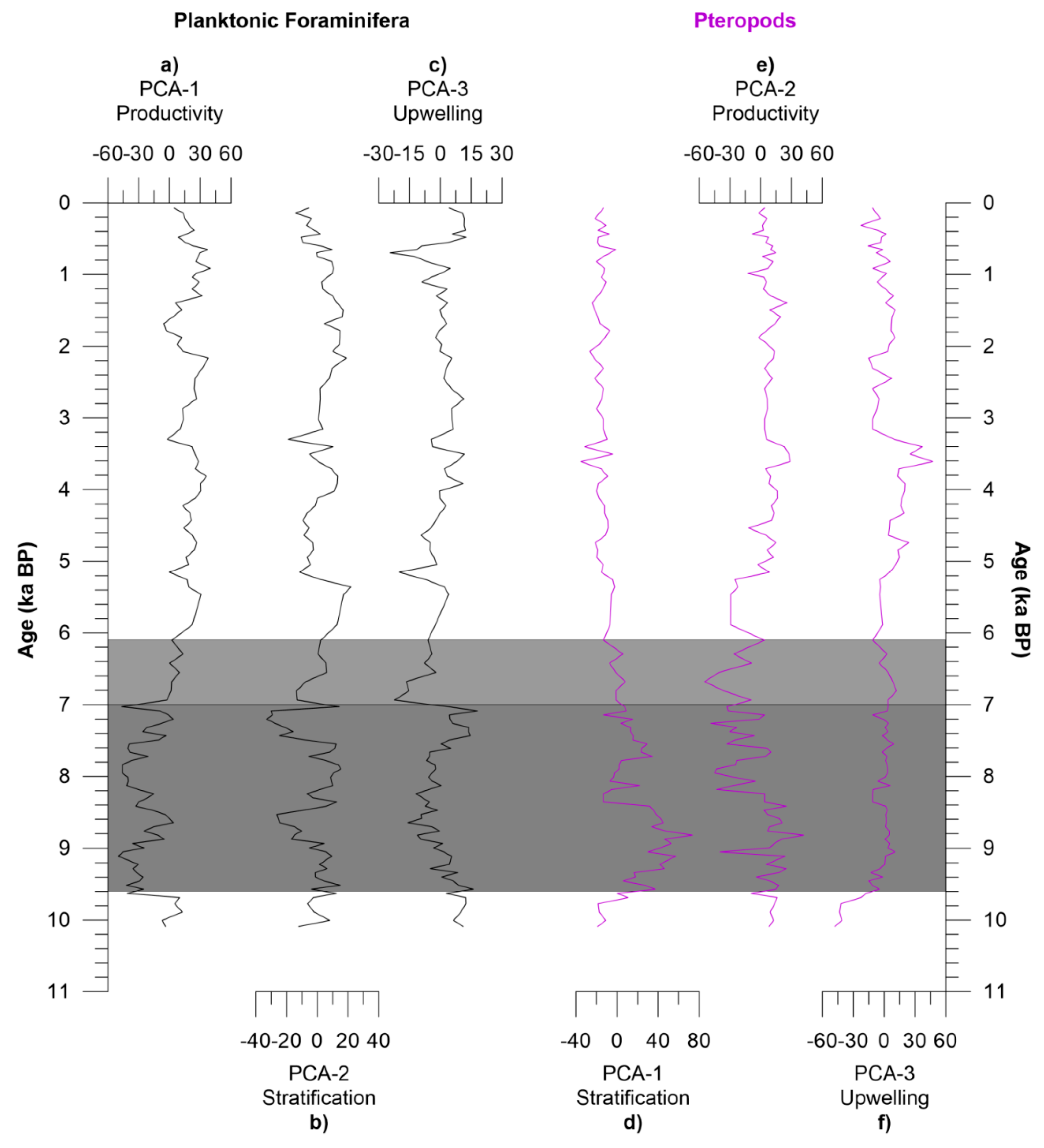 Jmse 09 01249 g004 Jmse 09 01249 g004
