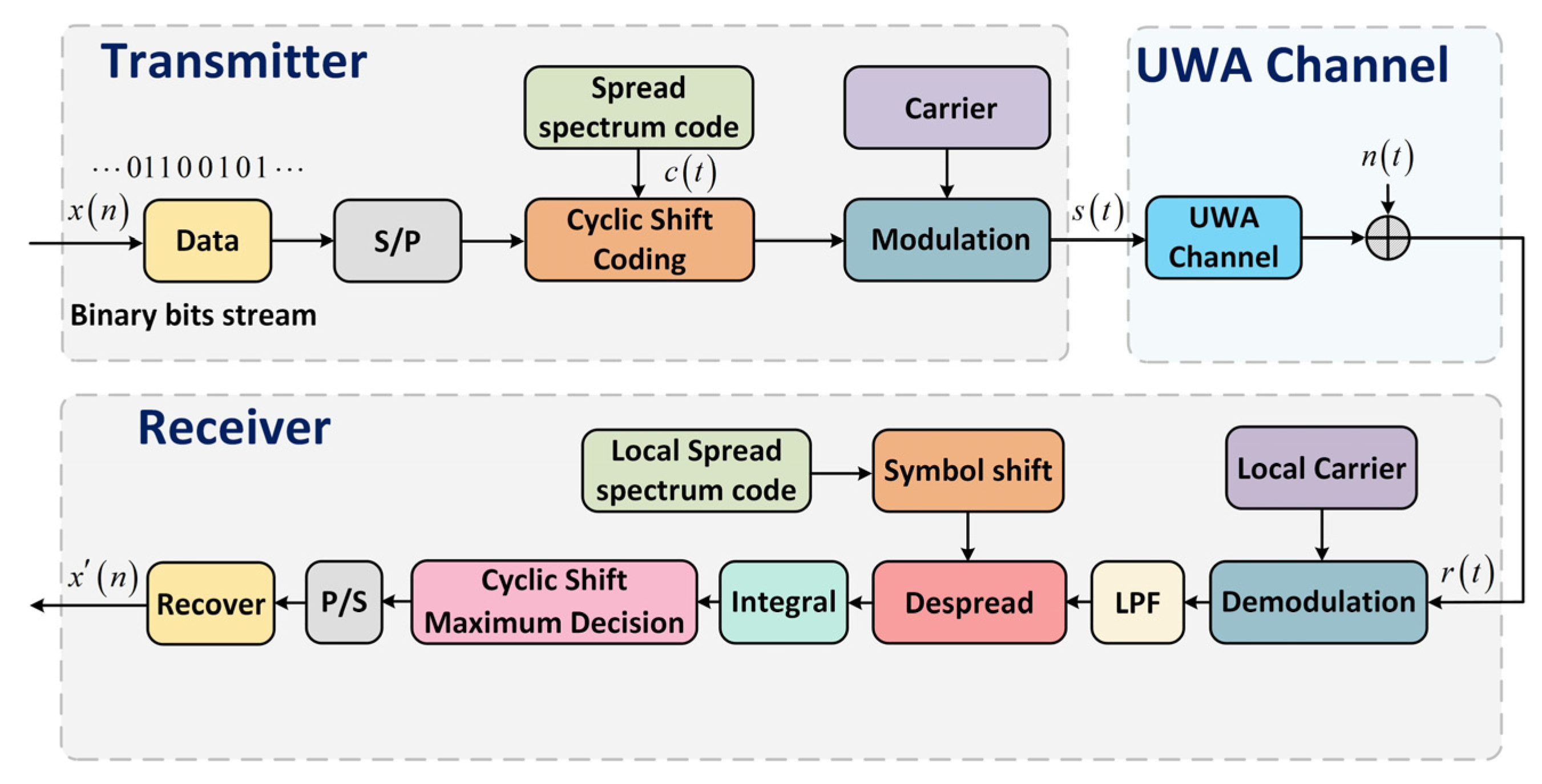 Jmse 09 01252 g001 550