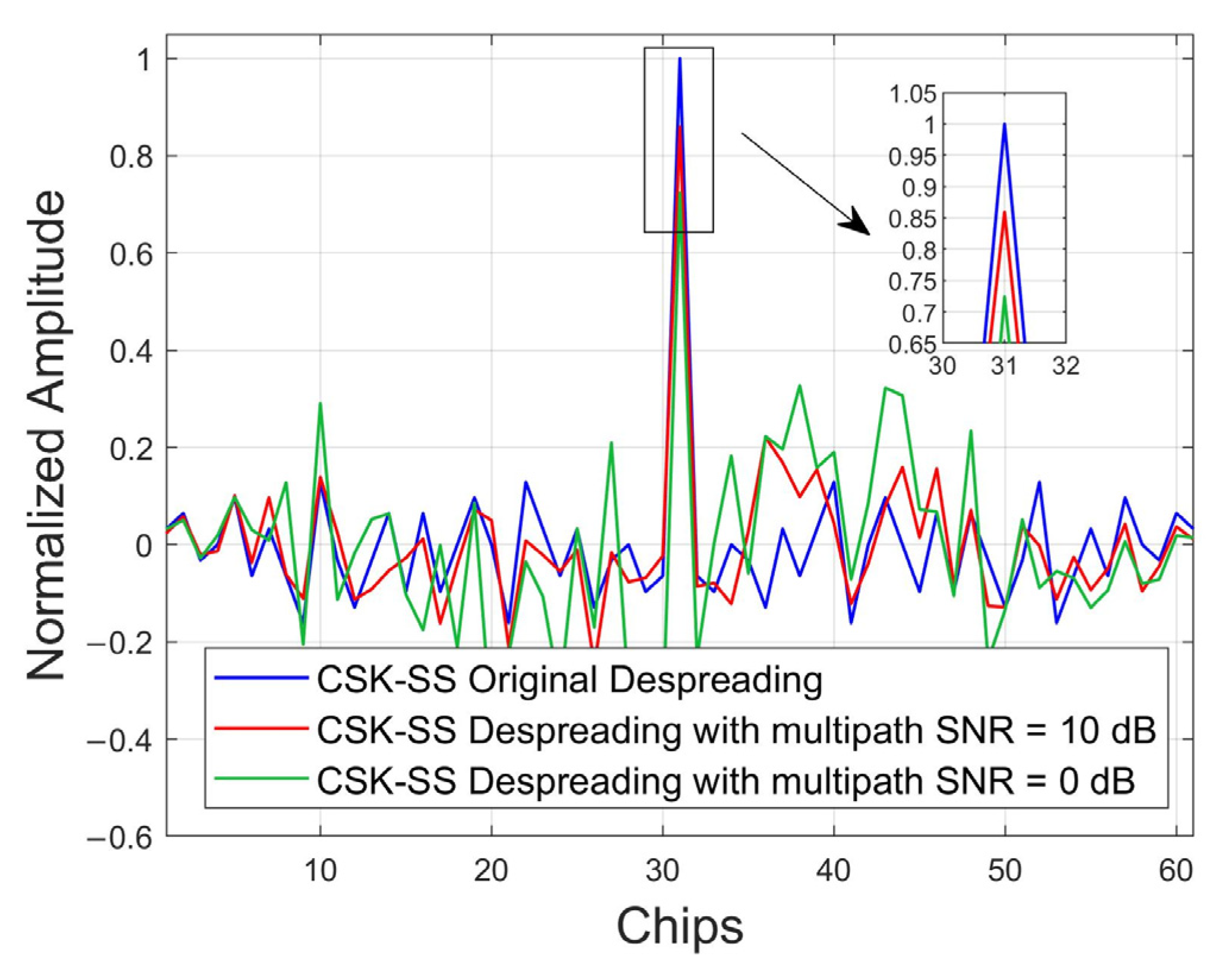 Jmse 09 01252 g002 550