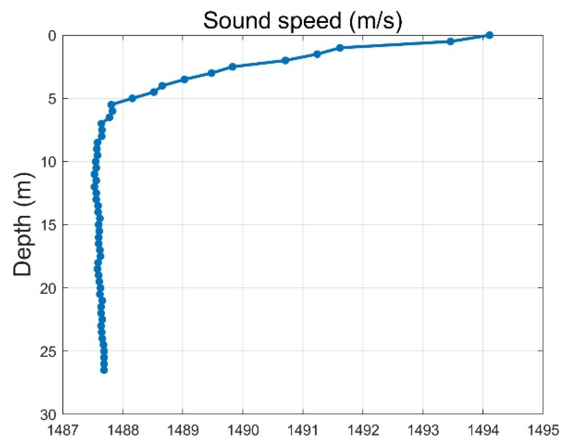 Jmse 09 01252 g007 550