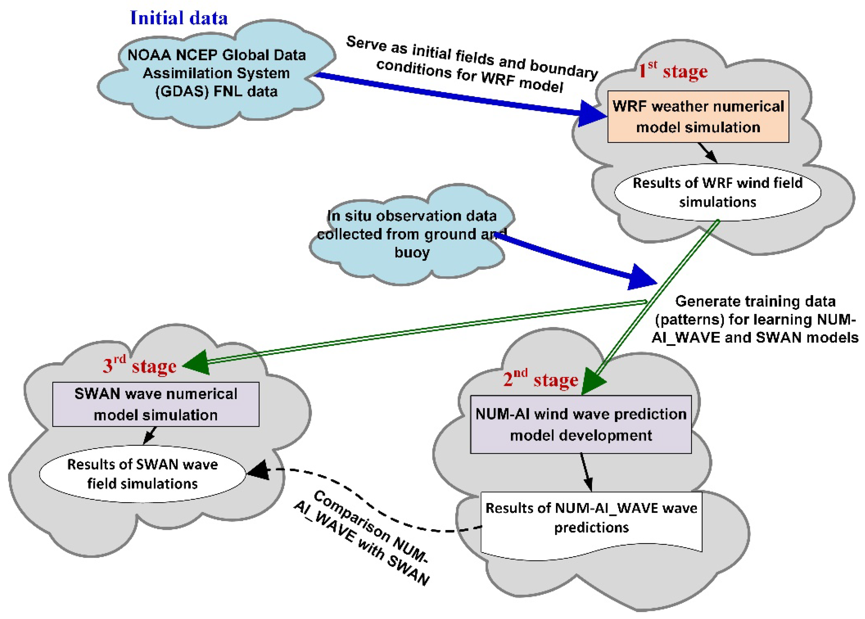 Jmse 09 01257 g001 Jmse 09 01257 g001