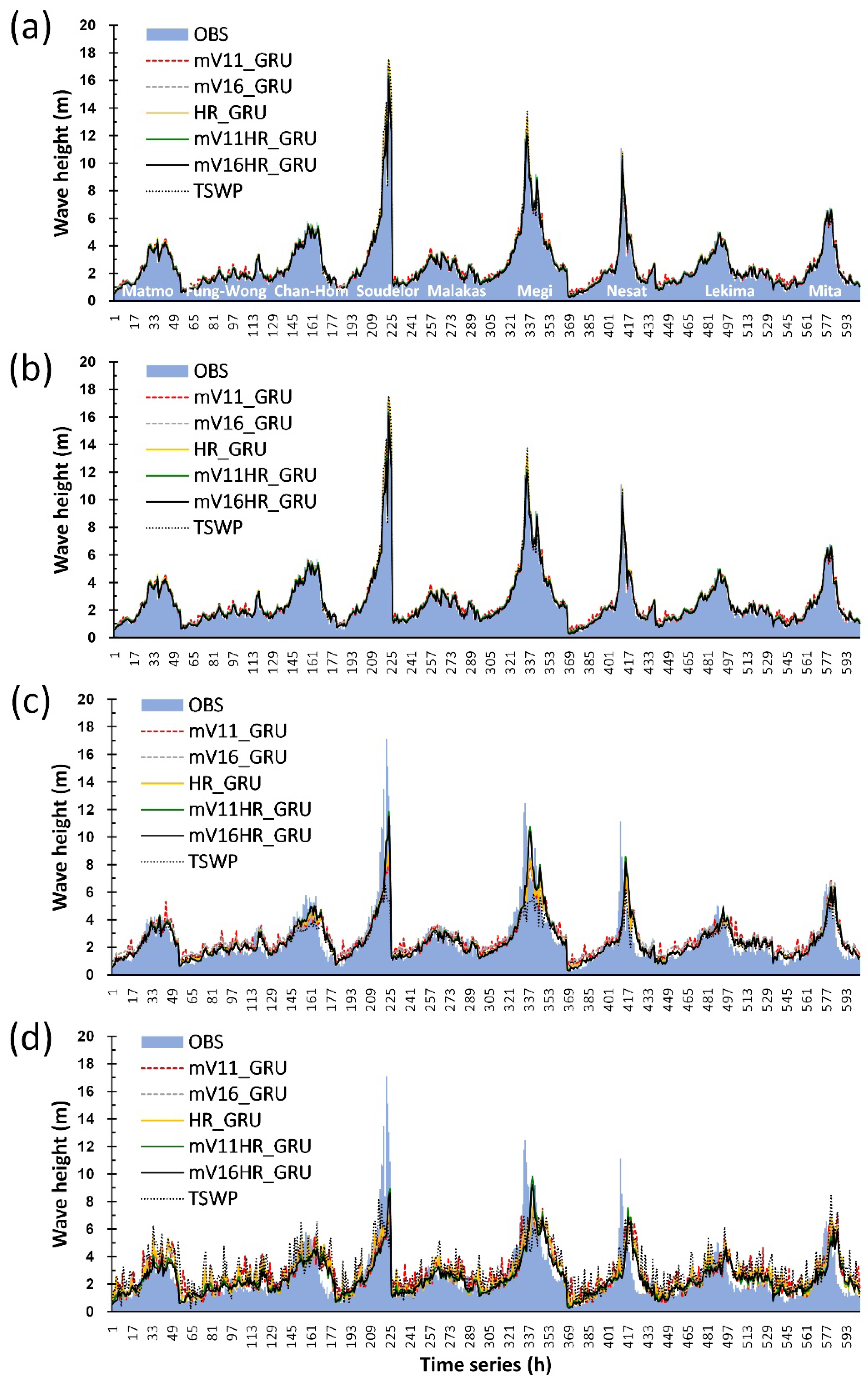 Jmse 09 01257 g008 Jmse 09 01257 g008
