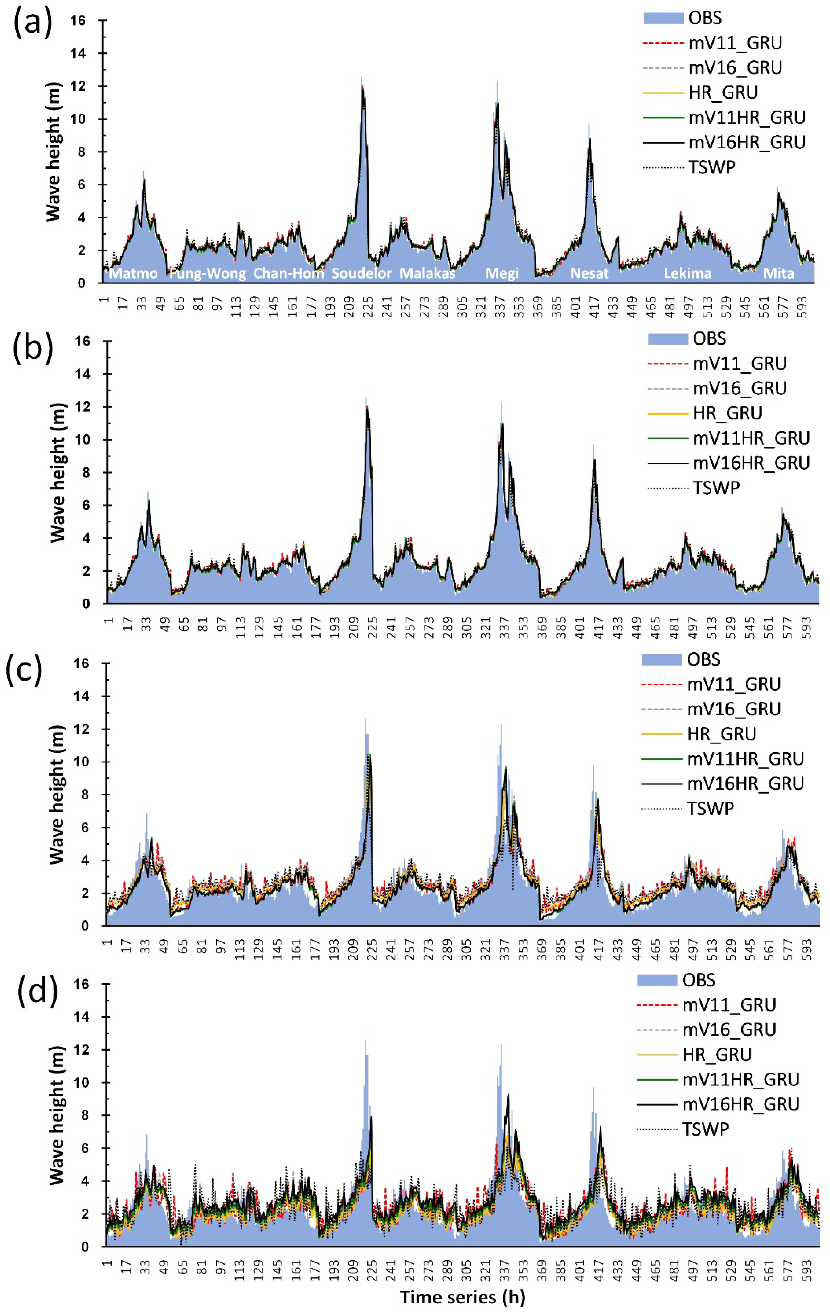 Jmse 09 01257 g009 Jmse 09 01257 g009