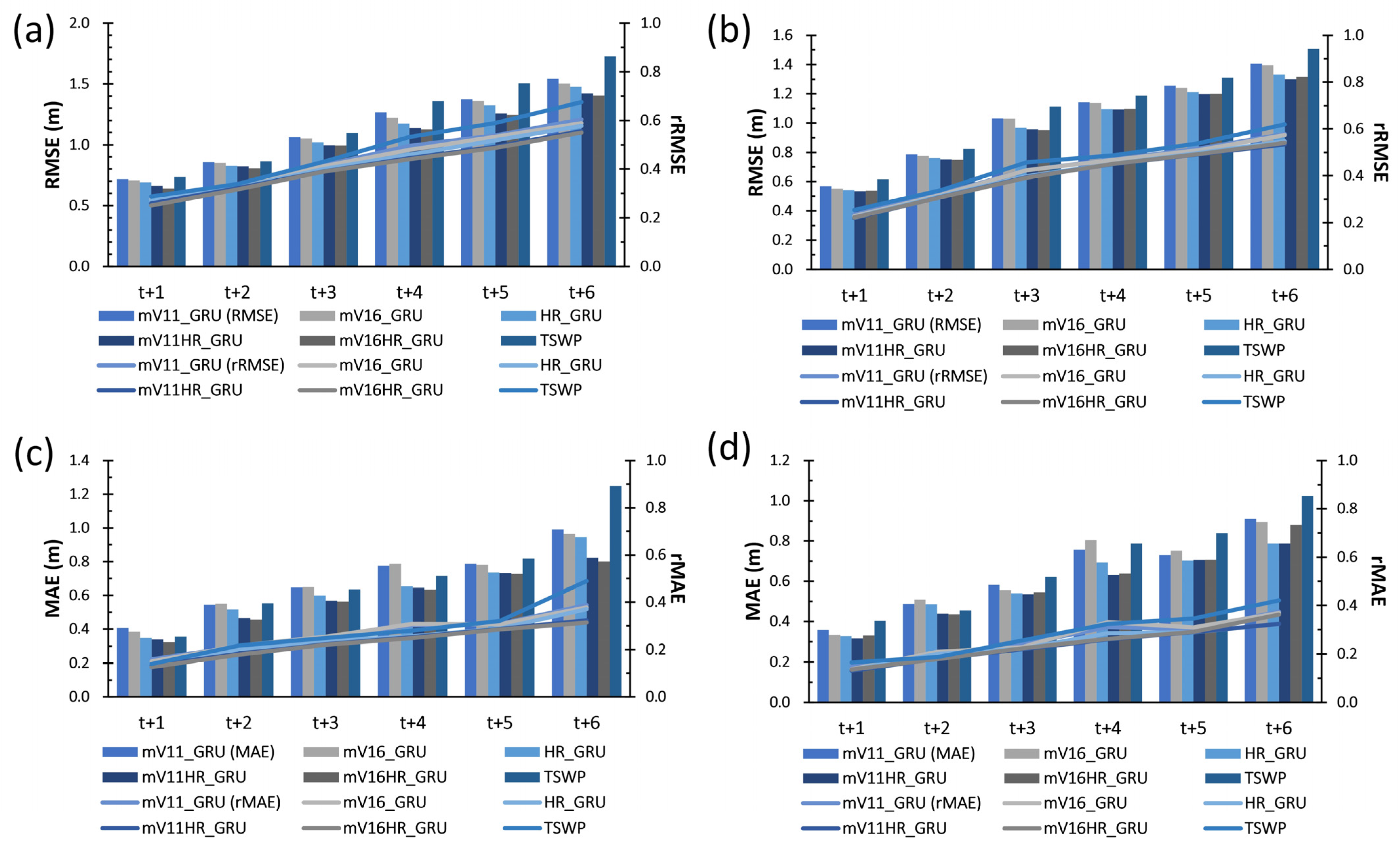 Jmse 09 01257 g010 Jmse 09 01257 g010