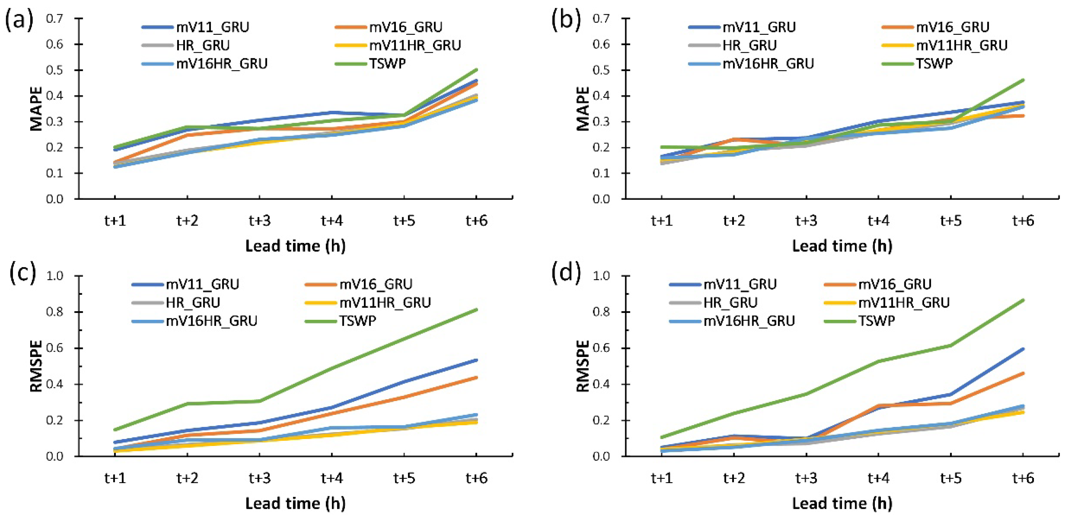 Jmse 09 01257 g012 Jmse 09 01257 g012