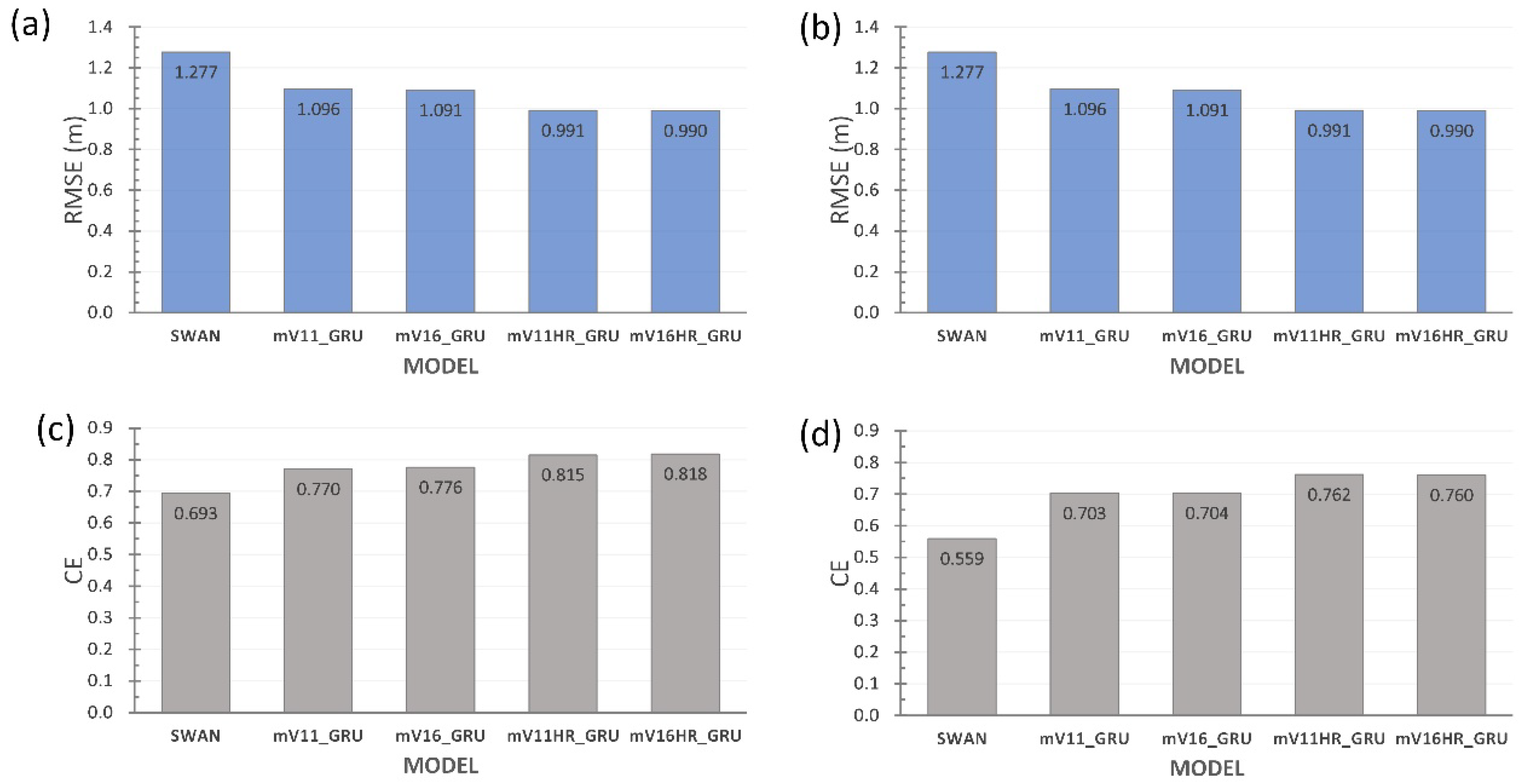 Jmse 09 01257 g014 Jmse 09 01257 g014