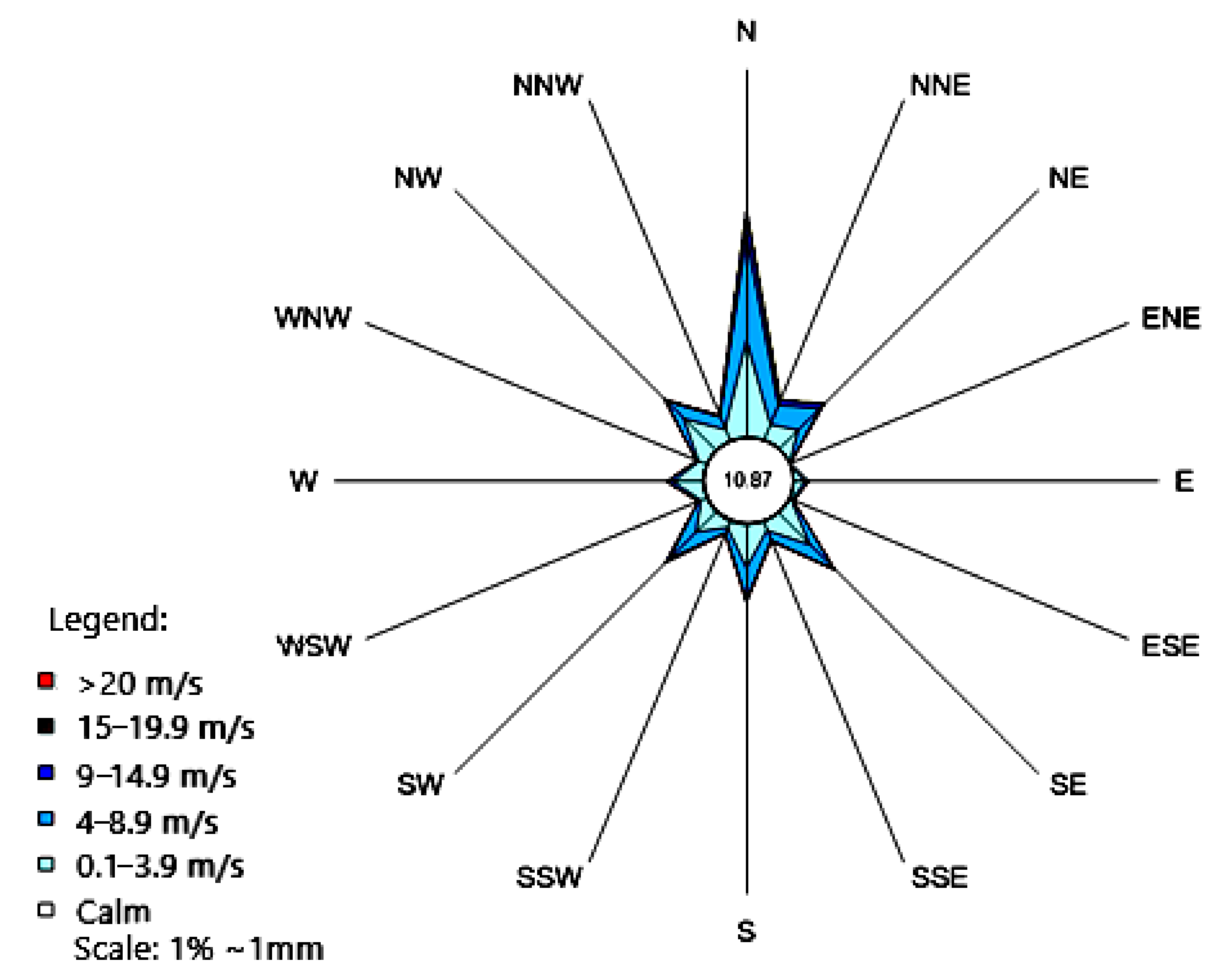 Jmse 09 01258 g002 Jmse 09 01258 g002