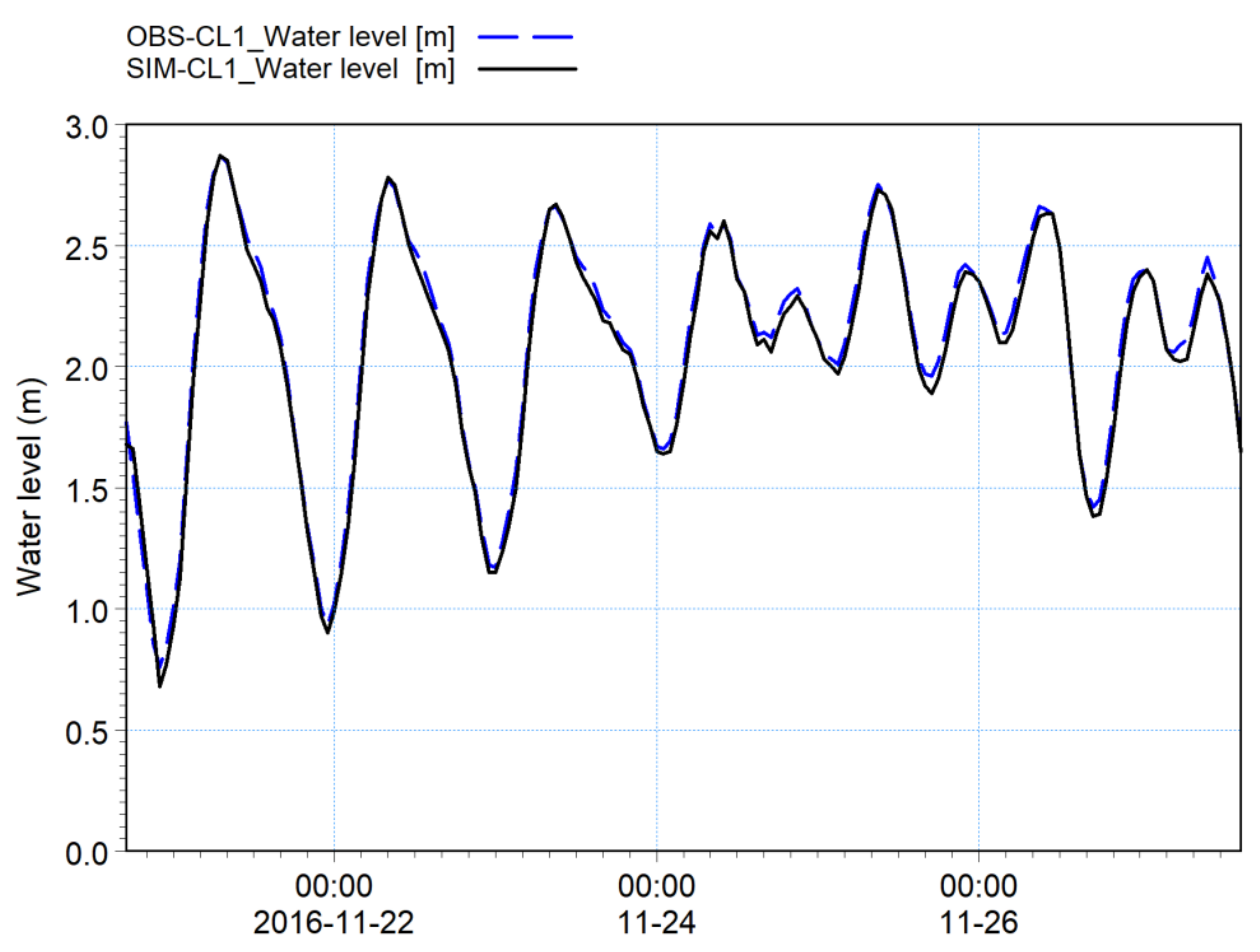 Jmse 09 01258 g008 Jmse 09 01258 g008