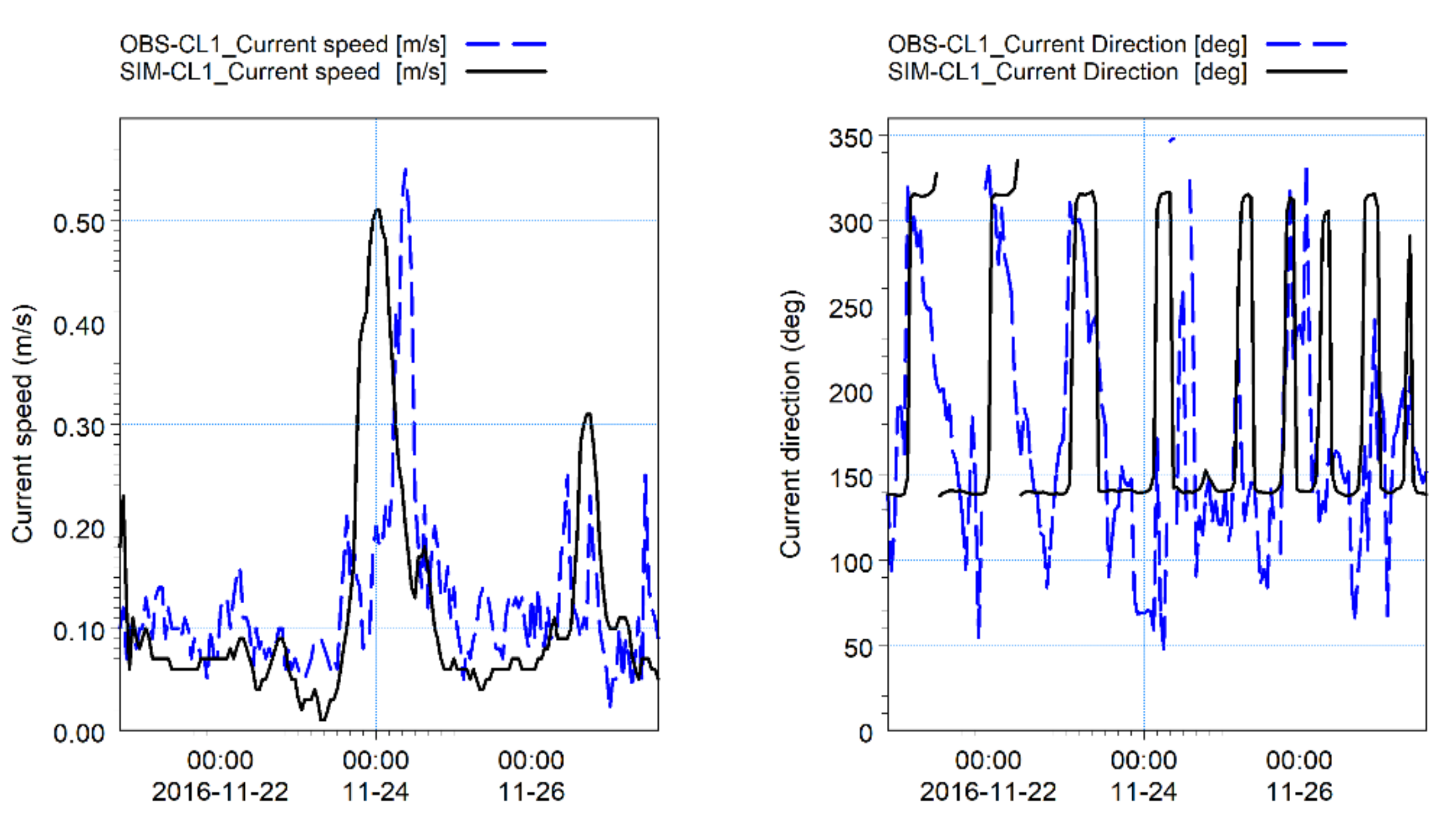 Jmse 09 01258 g009 Jmse 09 01258 g009