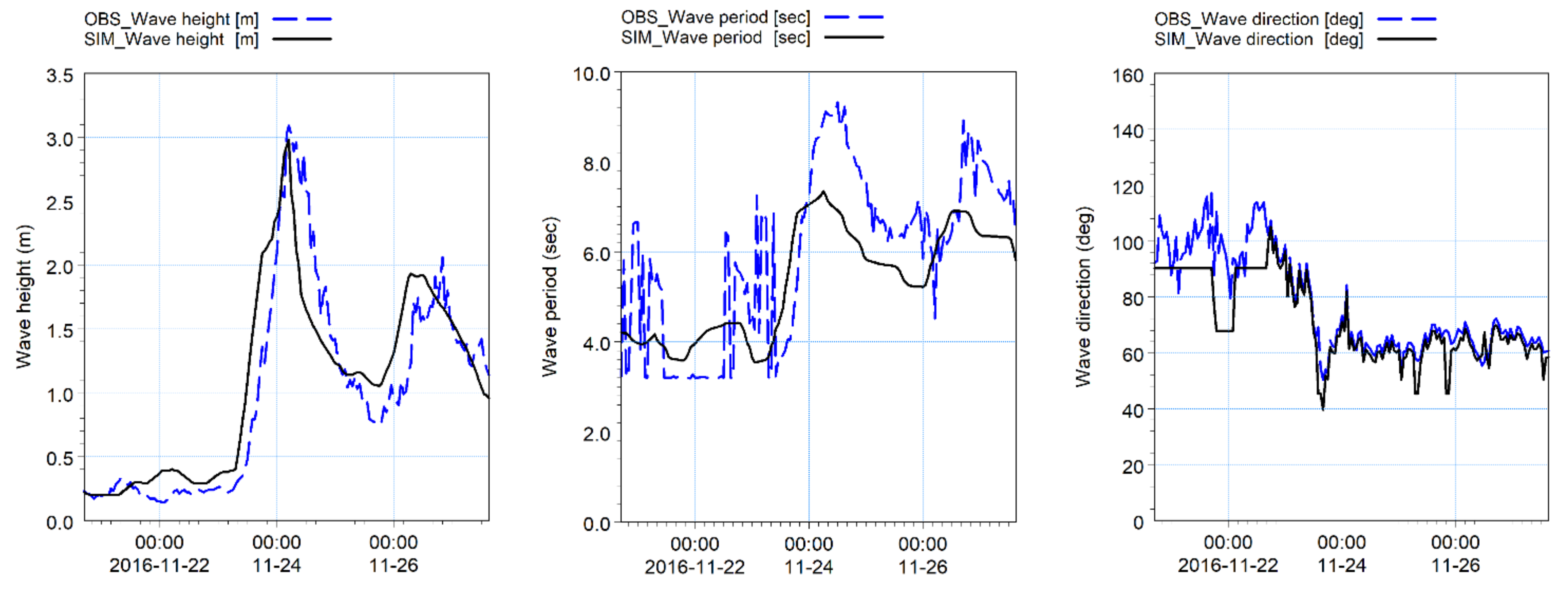 Jmse 09 01258 g010 Jmse 09 01258 g010