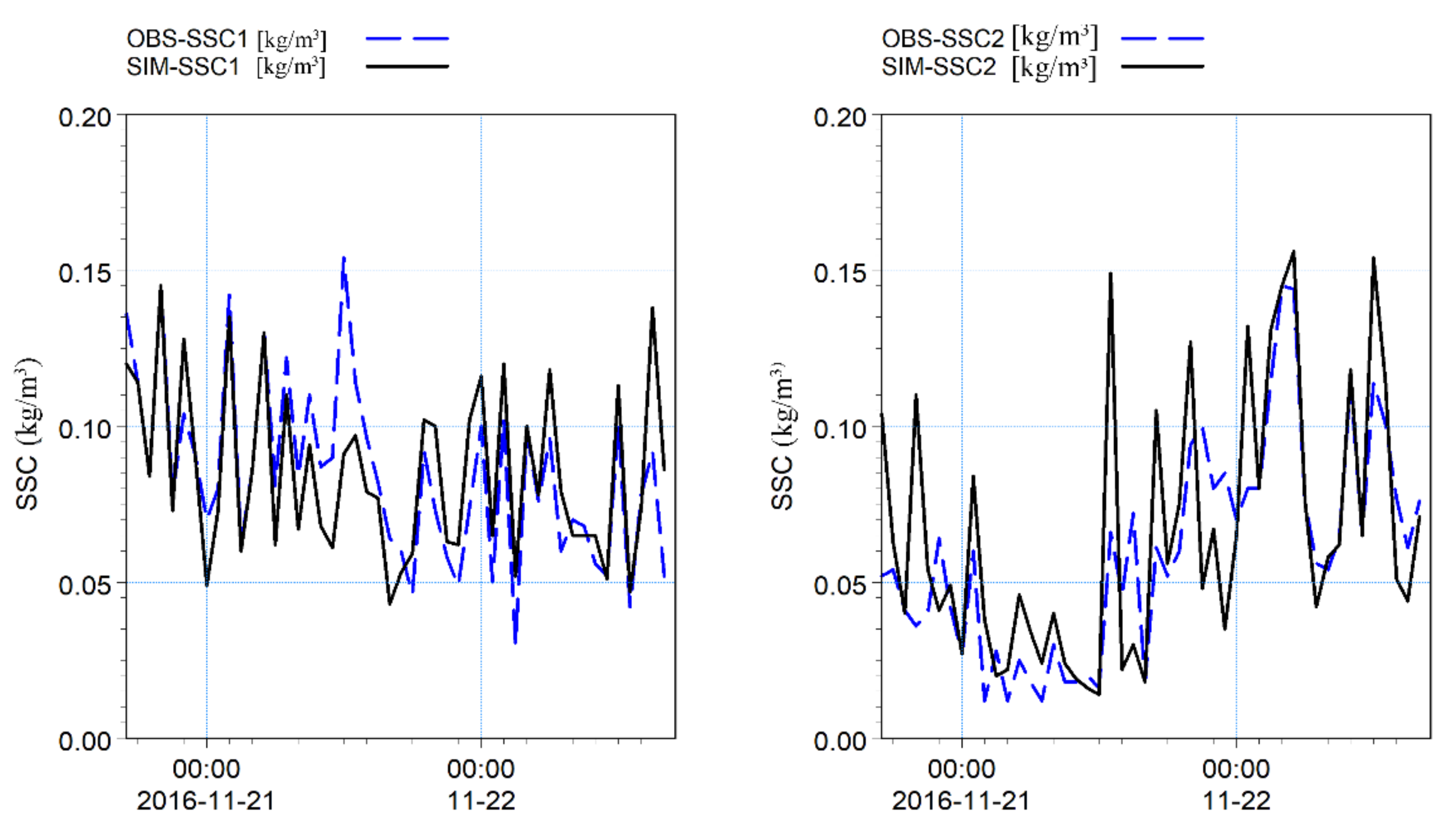 Jmse 09 01258 g012 Jmse 09 01258 g012