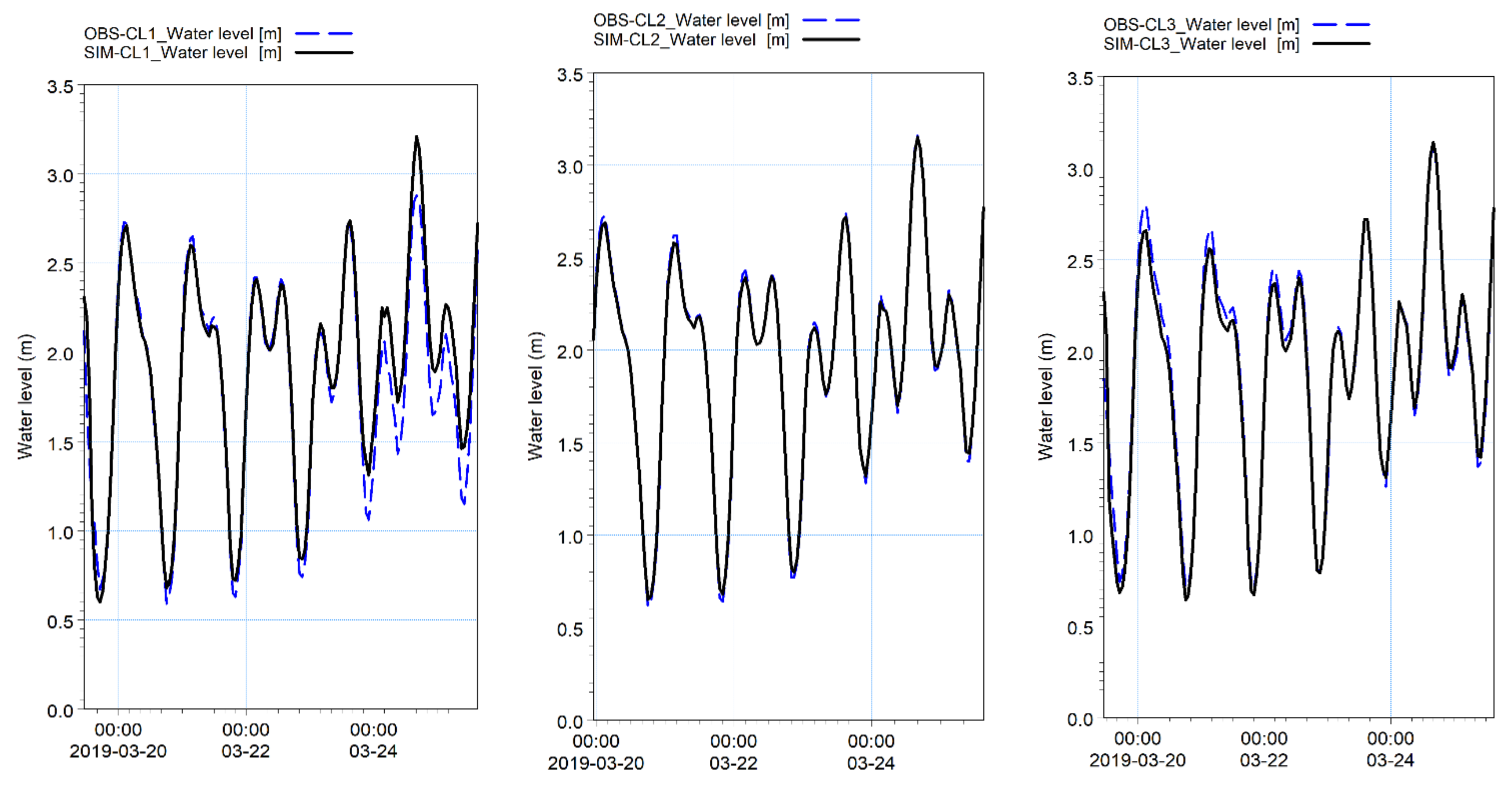 Jmse 09 01258 g013 Jmse 09 01258 g013
