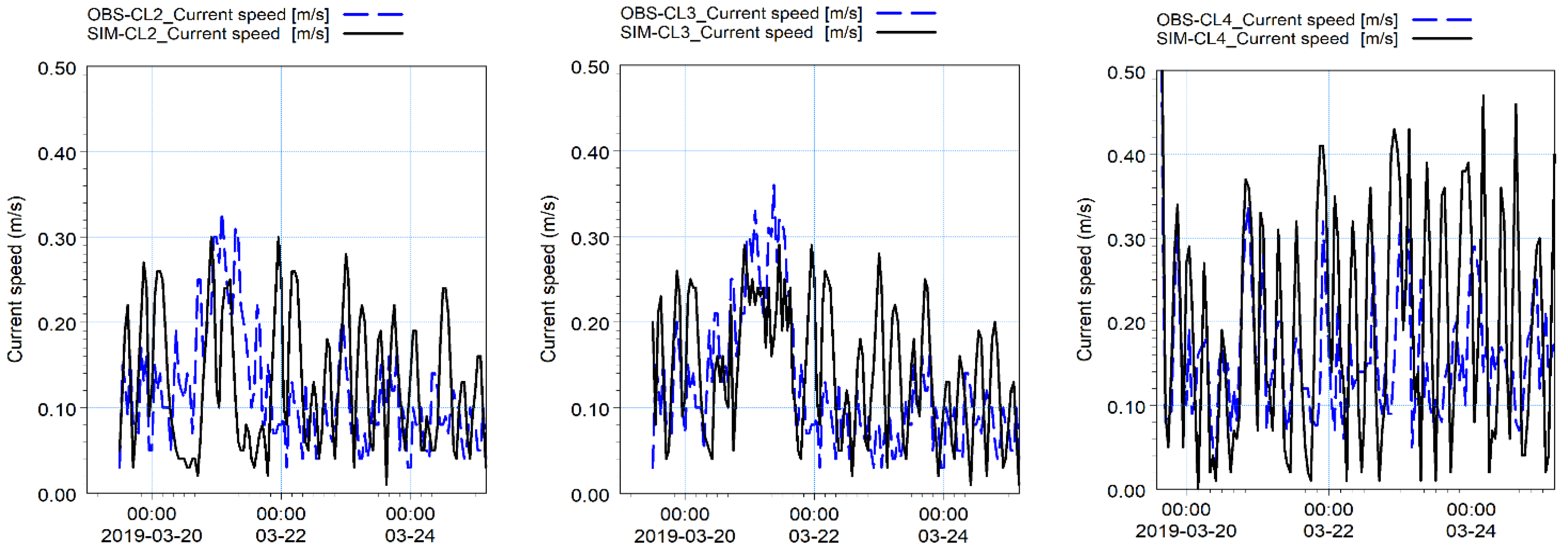 Jmse 09 01258 g014 Jmse 09 01258 g014