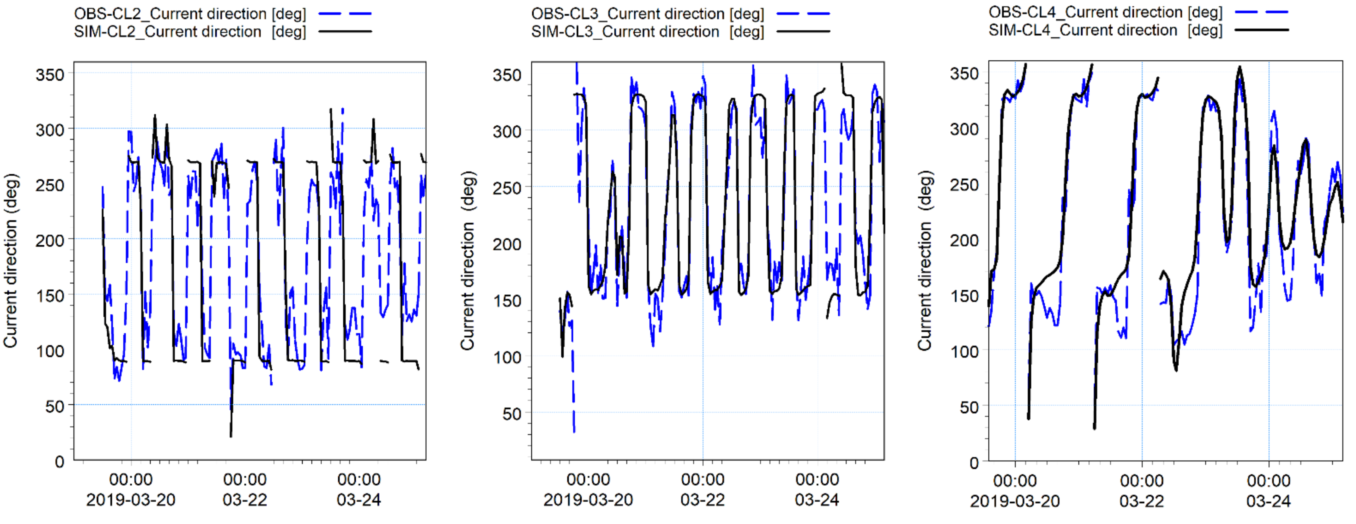 Jmse 09 01258 g015 Jmse 09 01258 g015