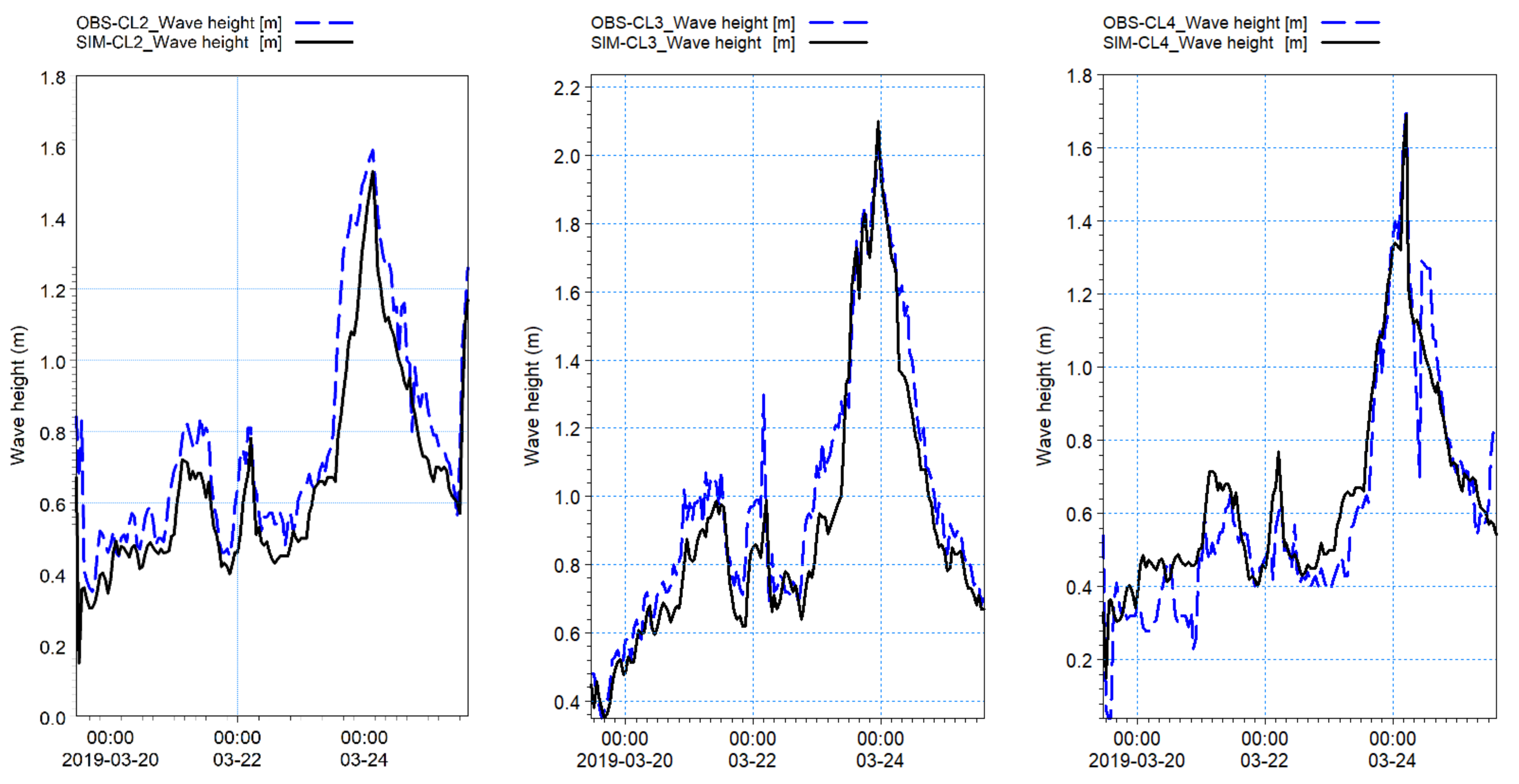 Jmse 09 01258 g016 Jmse 09 01258 g016