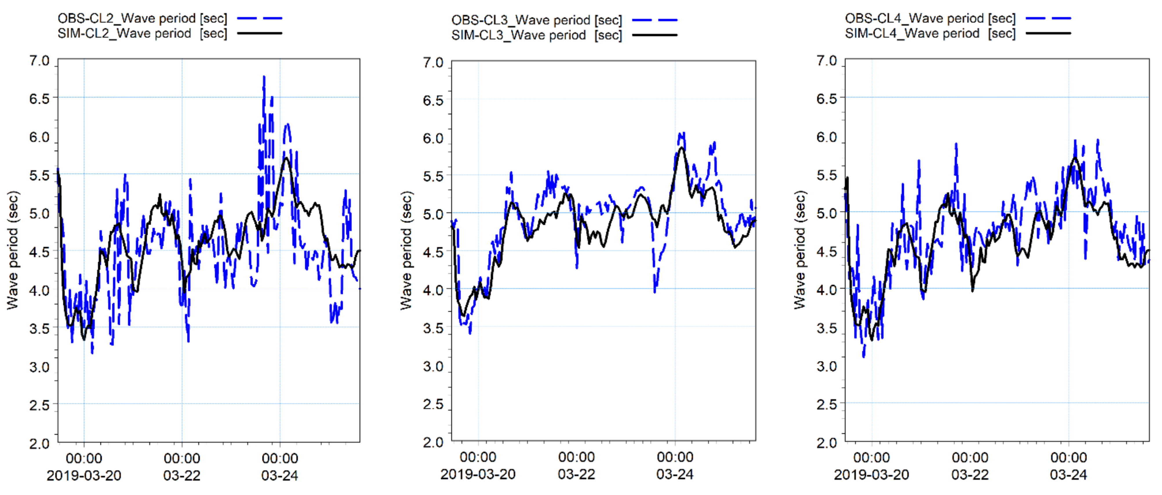 Jmse 09 01258 g017 Jmse 09 01258 g017