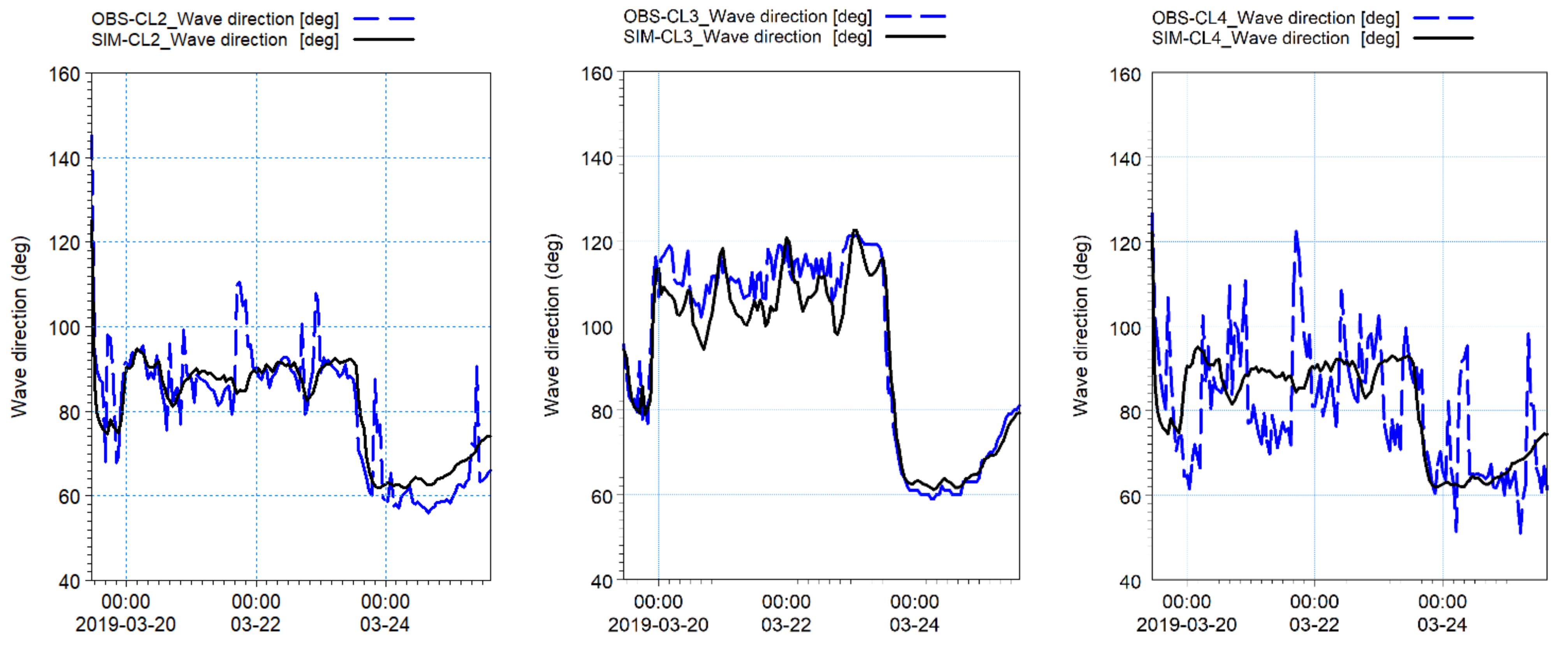Jmse 09 01258 g018 Jmse 09 01258 g018