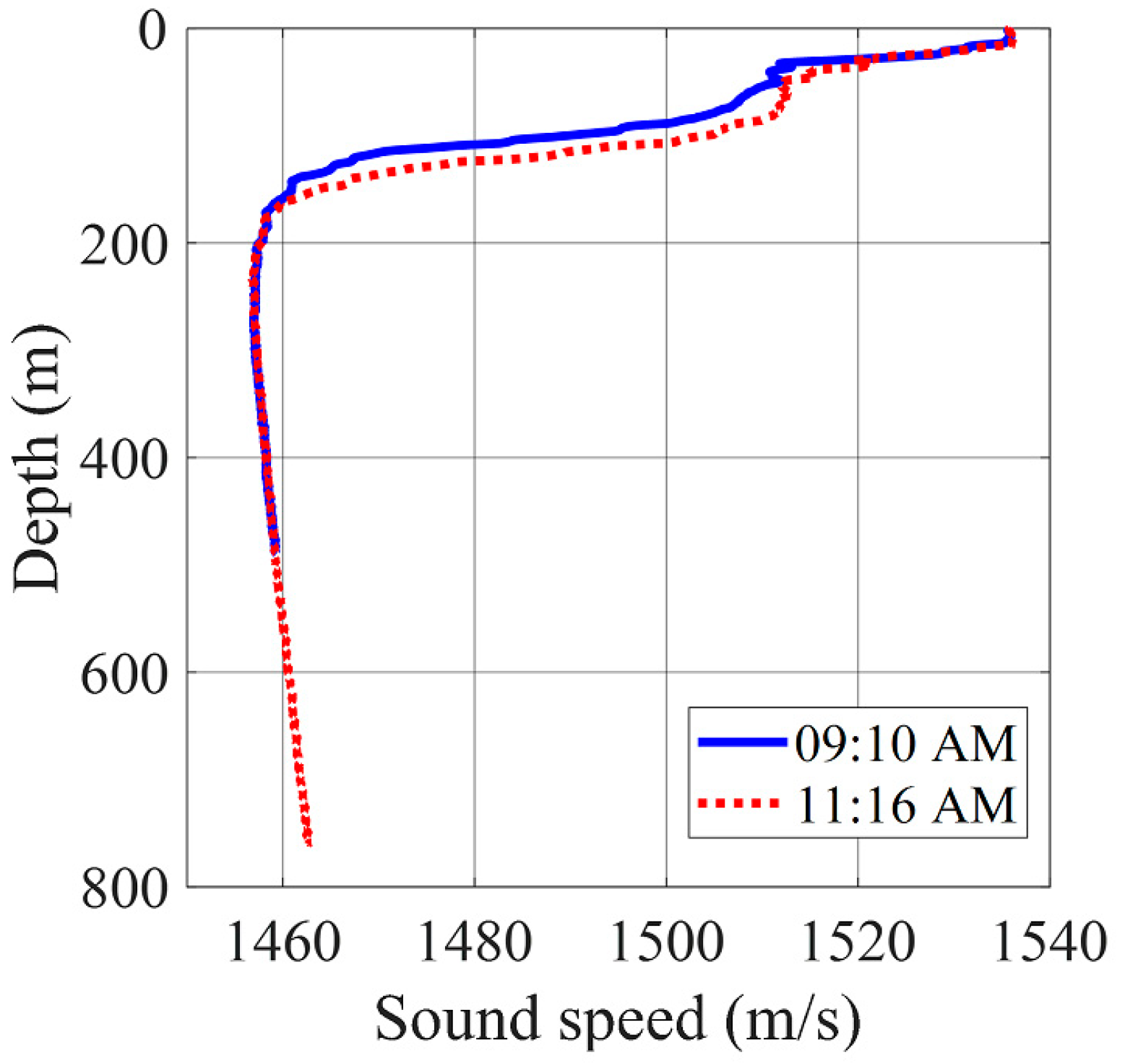 Jmse 09 01259 g005 550