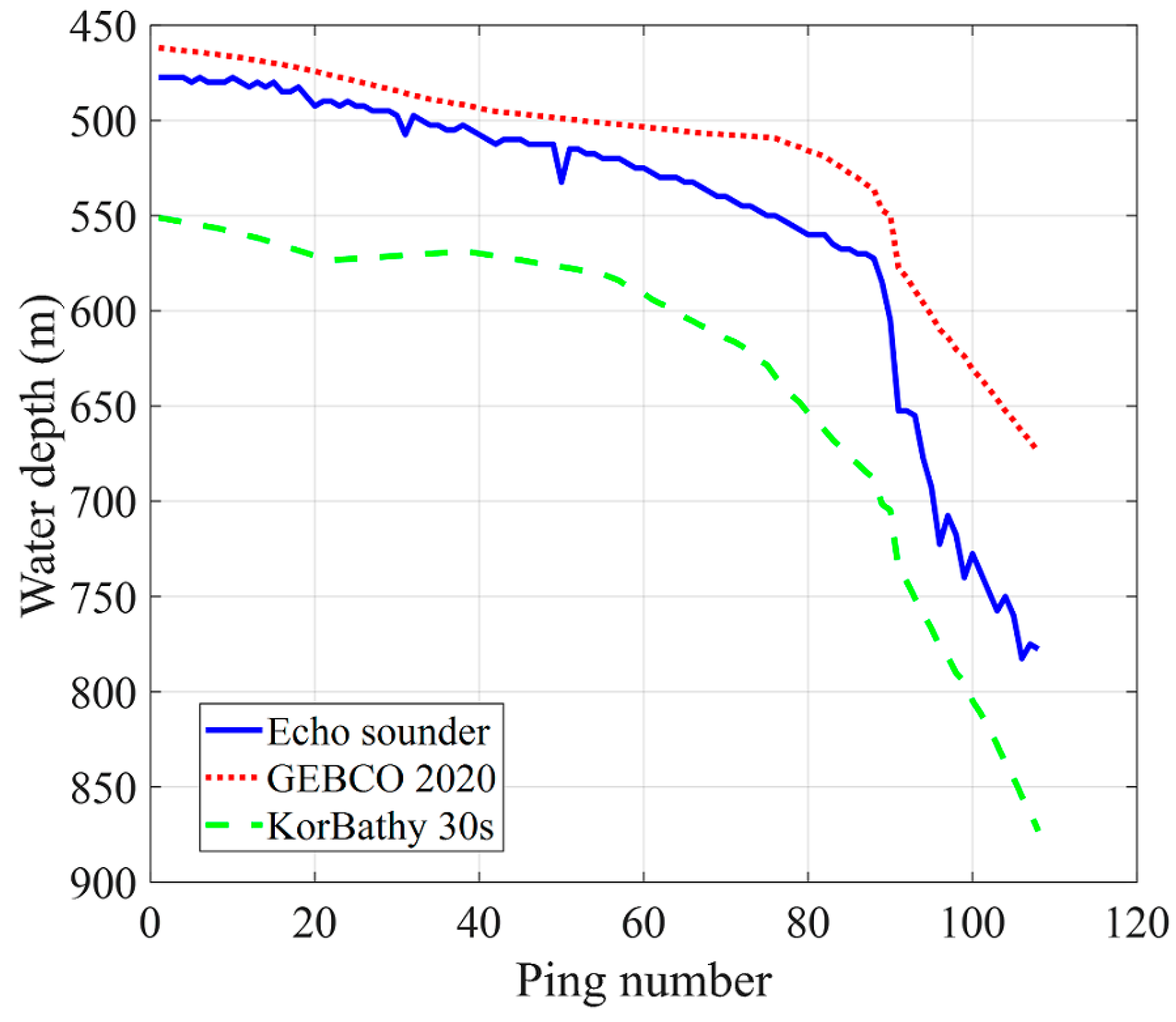Jmse 09 01259 g017 550