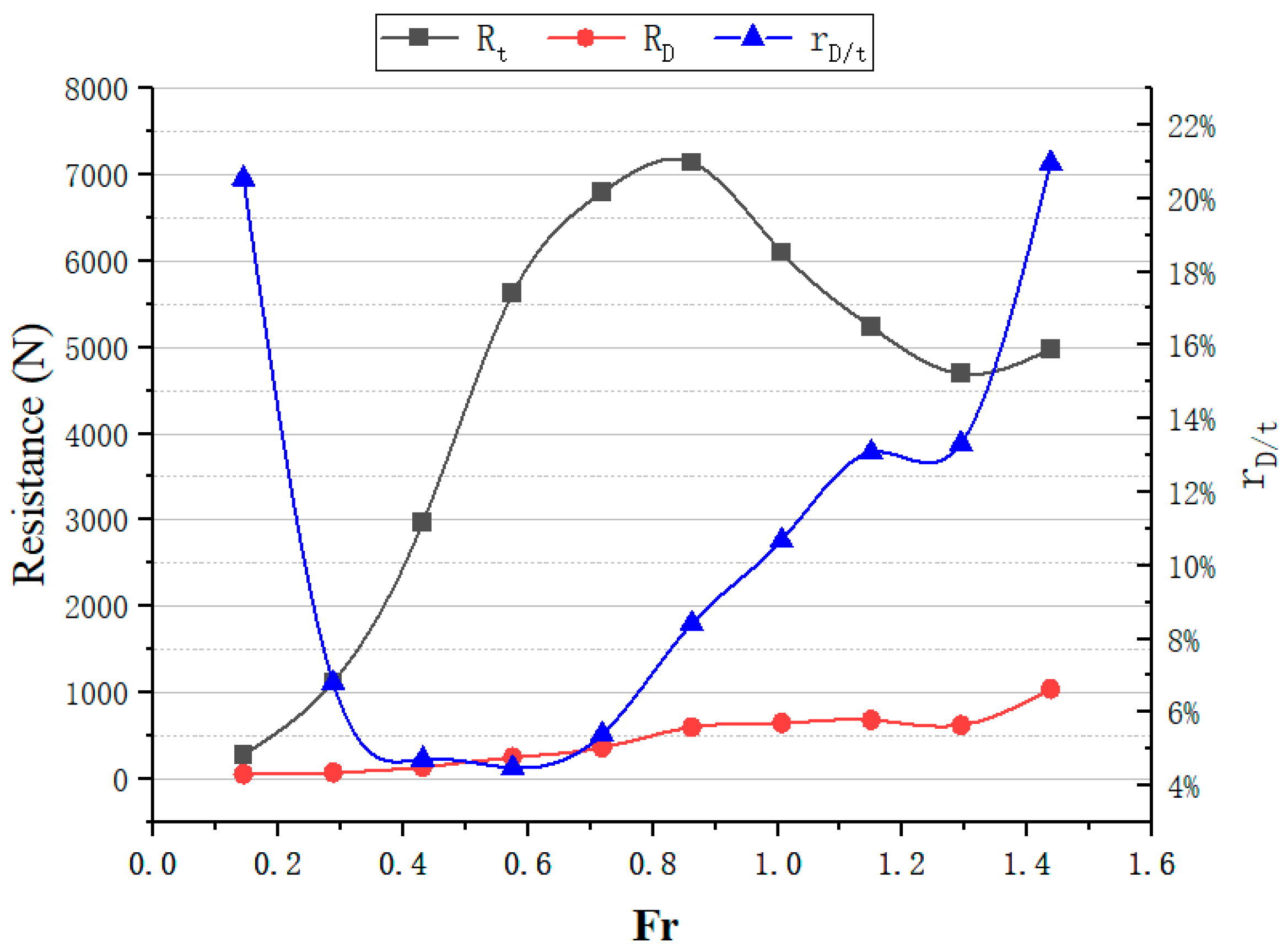 Jmse 09 01260 g012 550