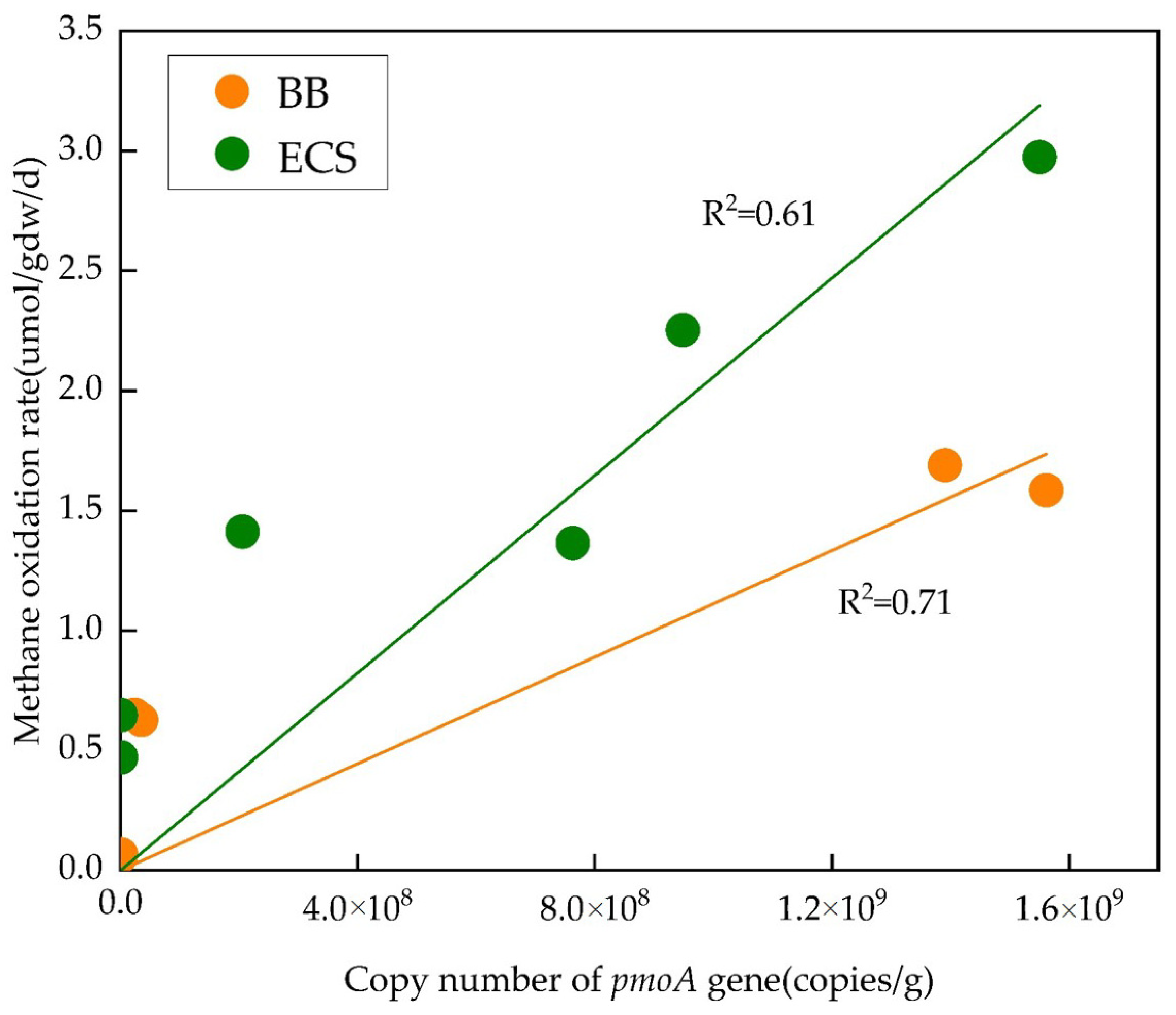 Jmse 09 01261 g005 550