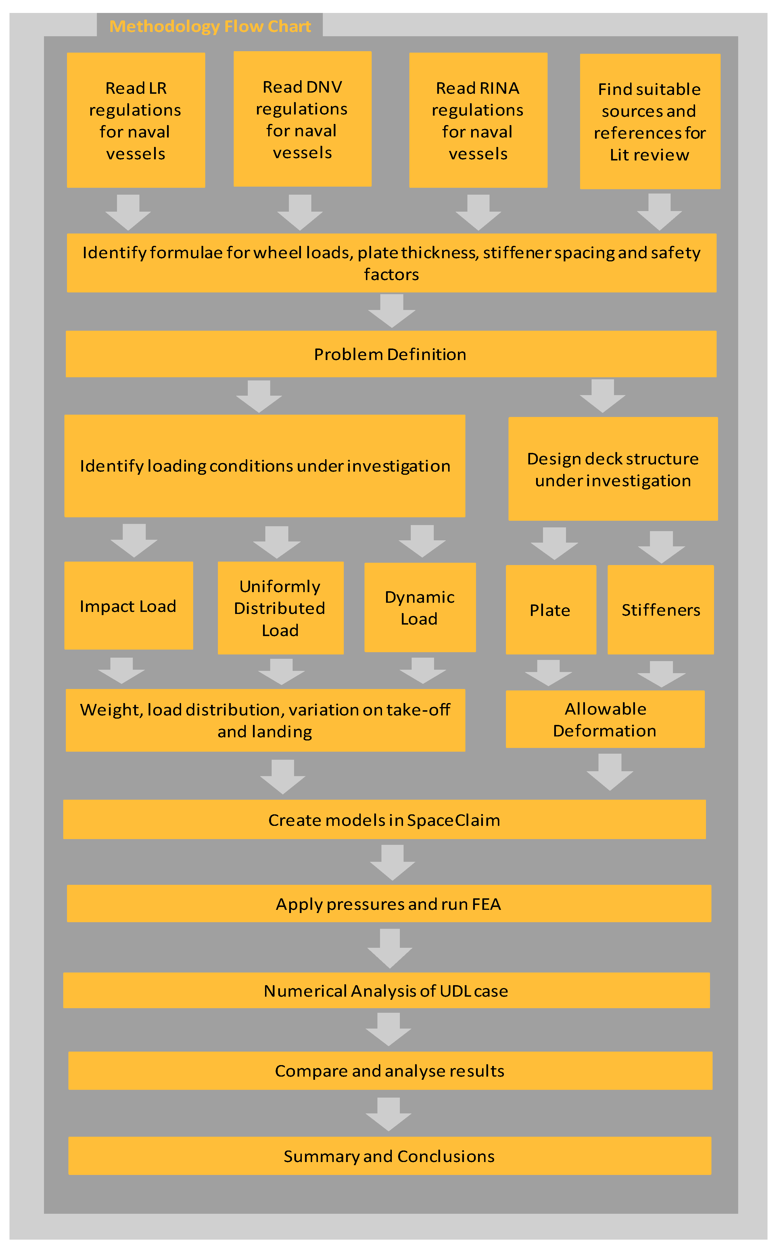 Jmse 09 01262 g001 550